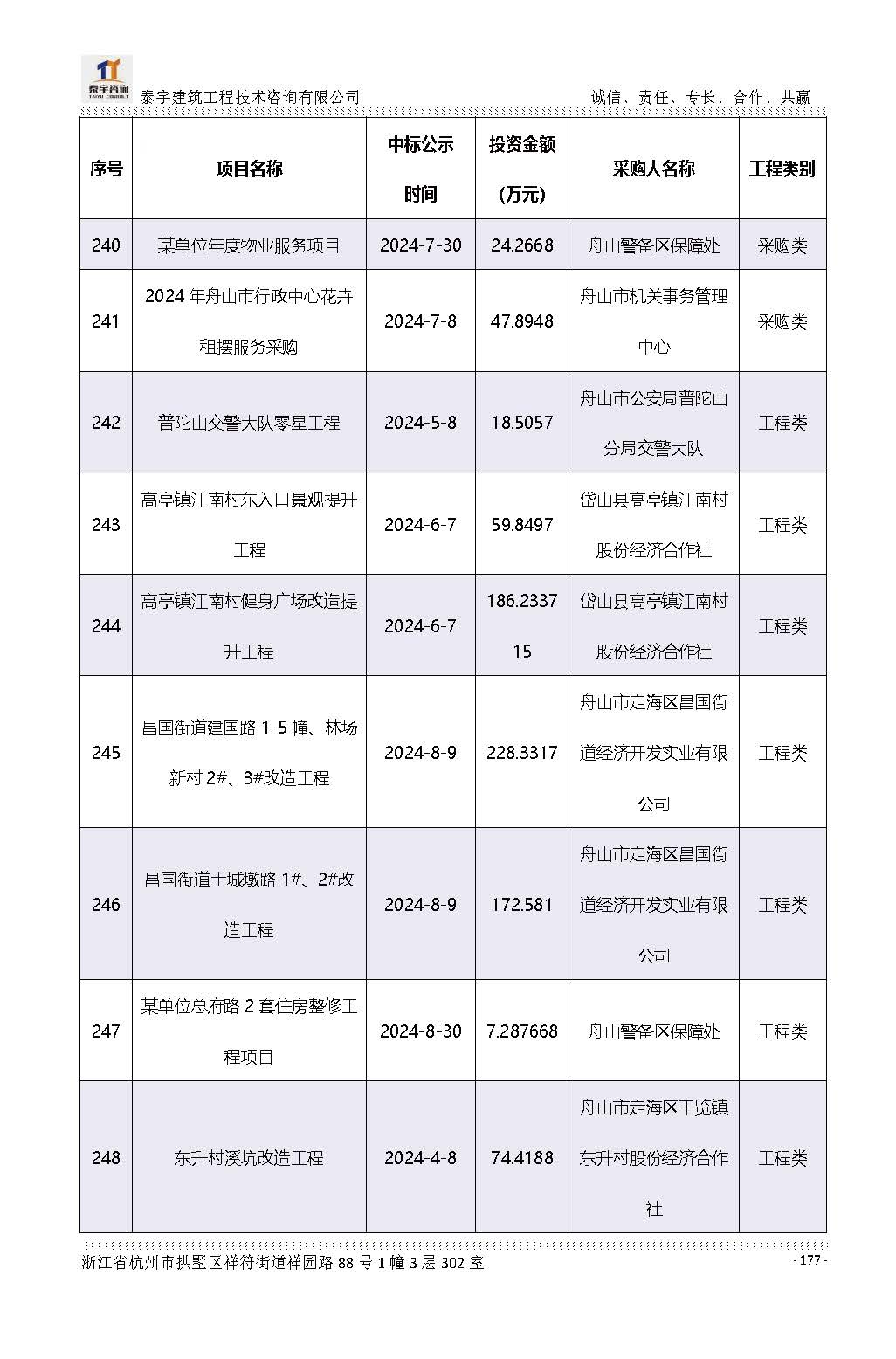 【简介】泰宇资质及近年业绩2026.7.13(4)_页面_177.jpg