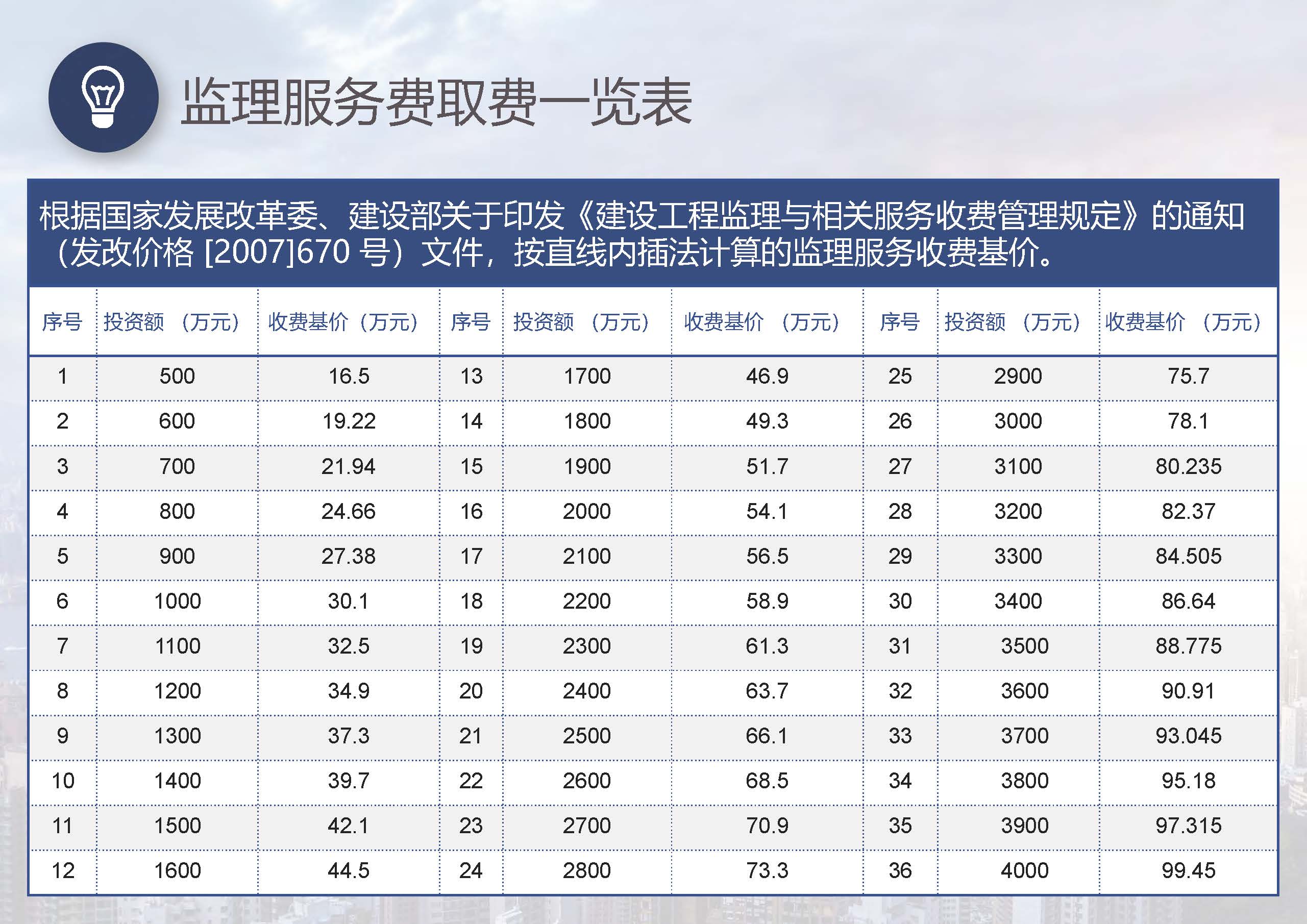 宣传册-国友项目管理集团有限公司_页面_47.jpg