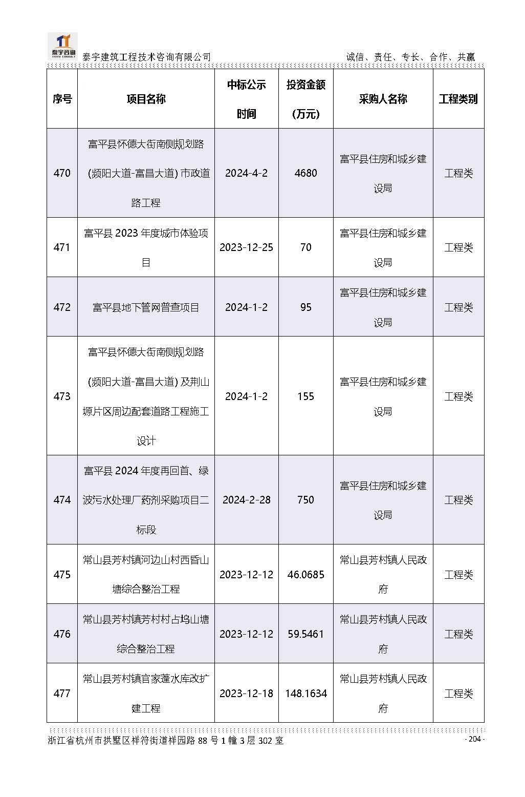 【简介】泰宇资质及近年业绩2026.7.13(4)_页面_204.jpg