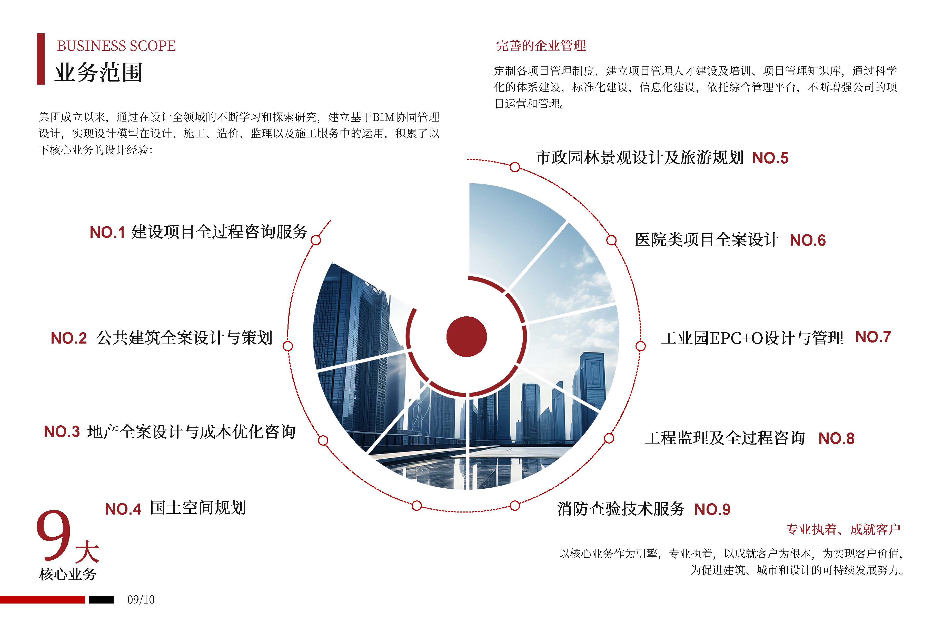 中聿博成2024宣传册_页面_07.jpg
