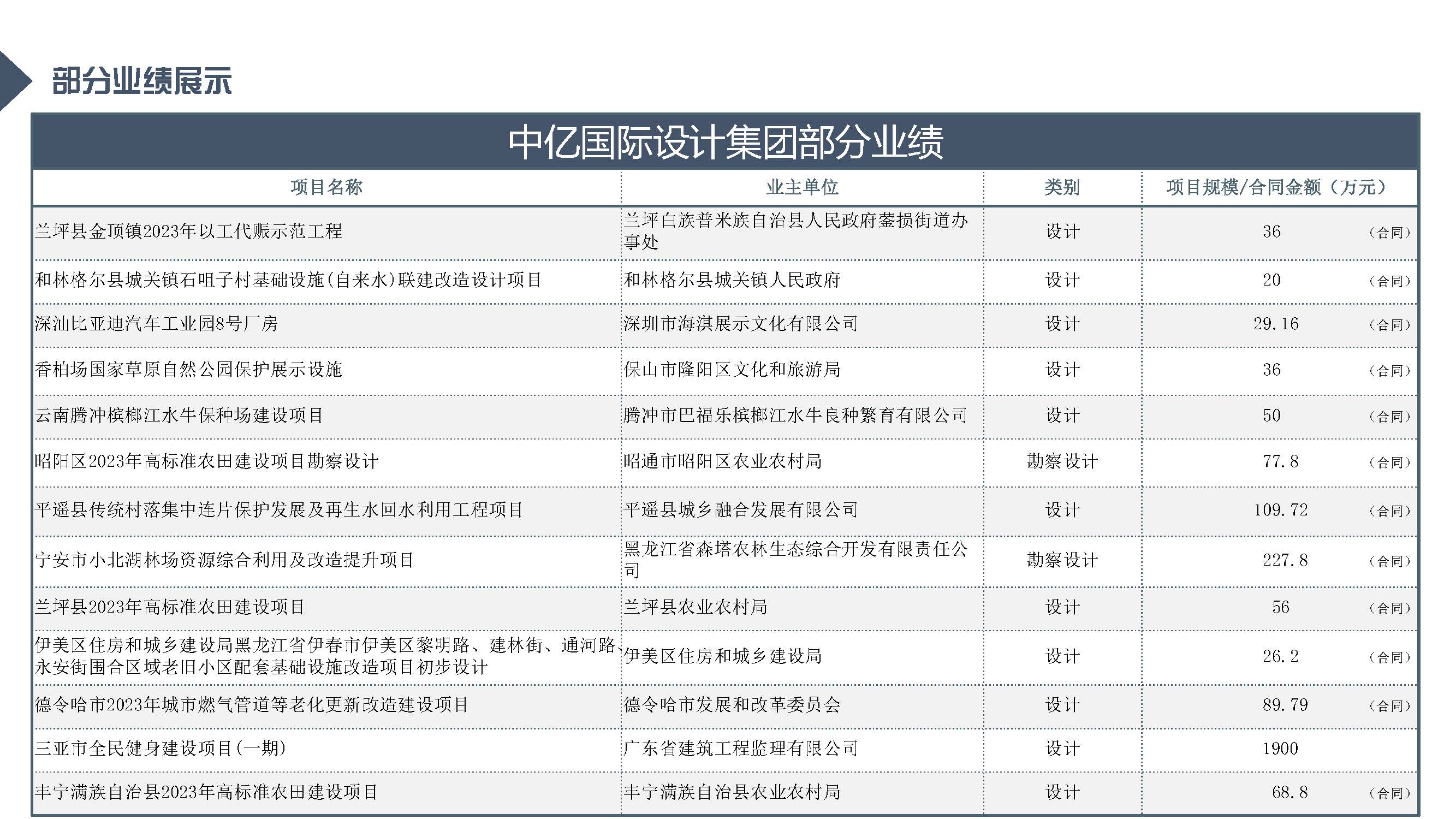 中亿全过程管理集团简介12.29_页面_67.jpg