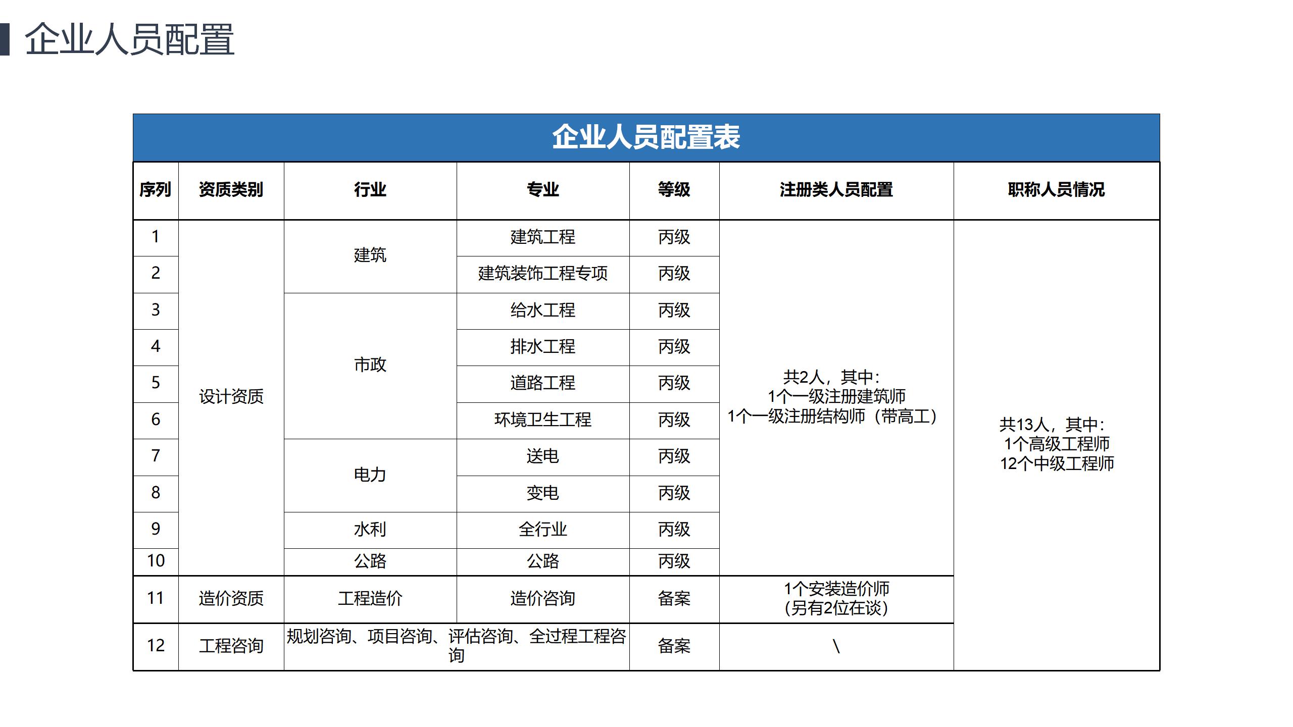 广东佰方设计咨询有限公司_12.jpg