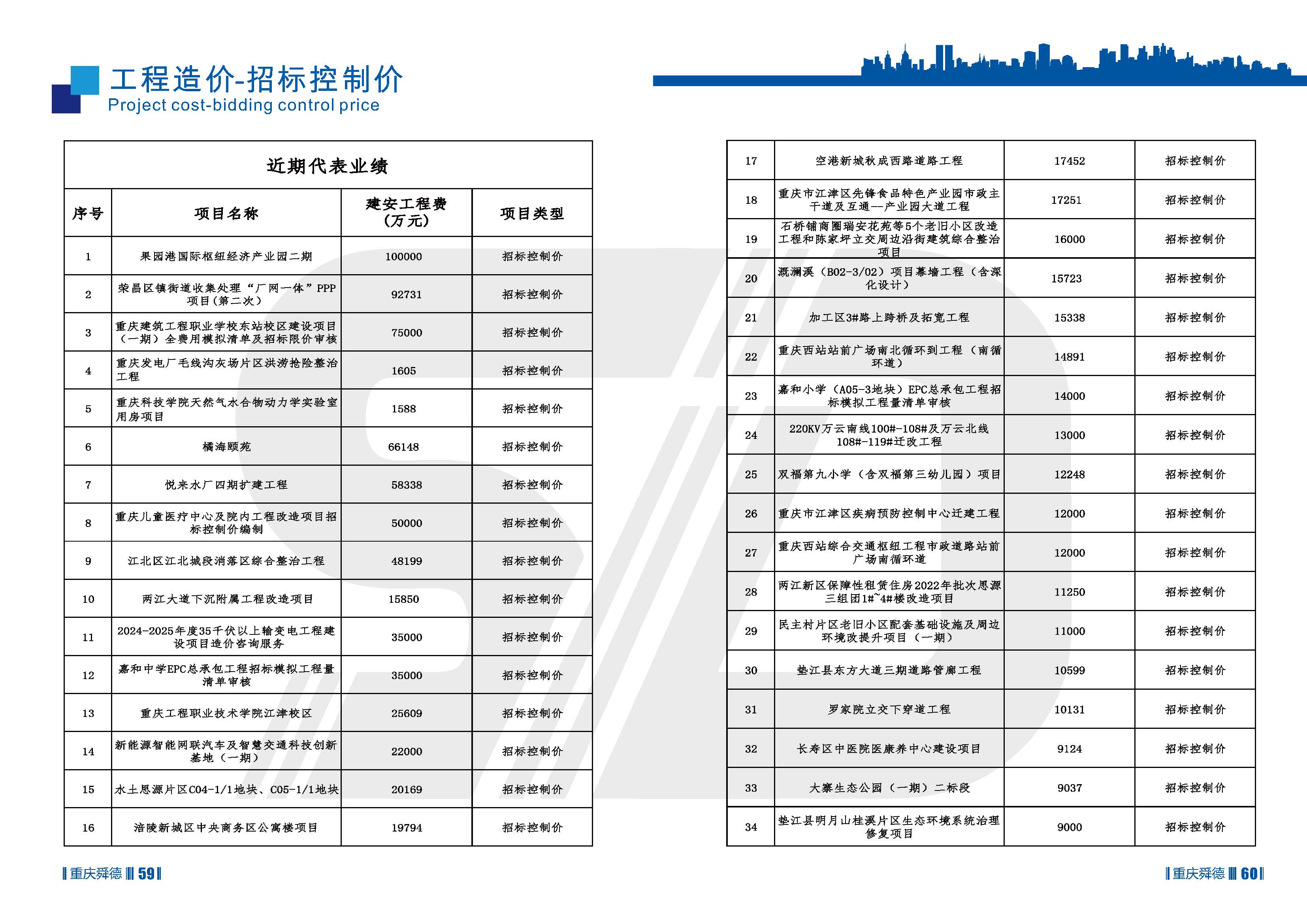 （已压缩）重庆舜德工程造价咨询有限公司简介11_页面_32.jpg