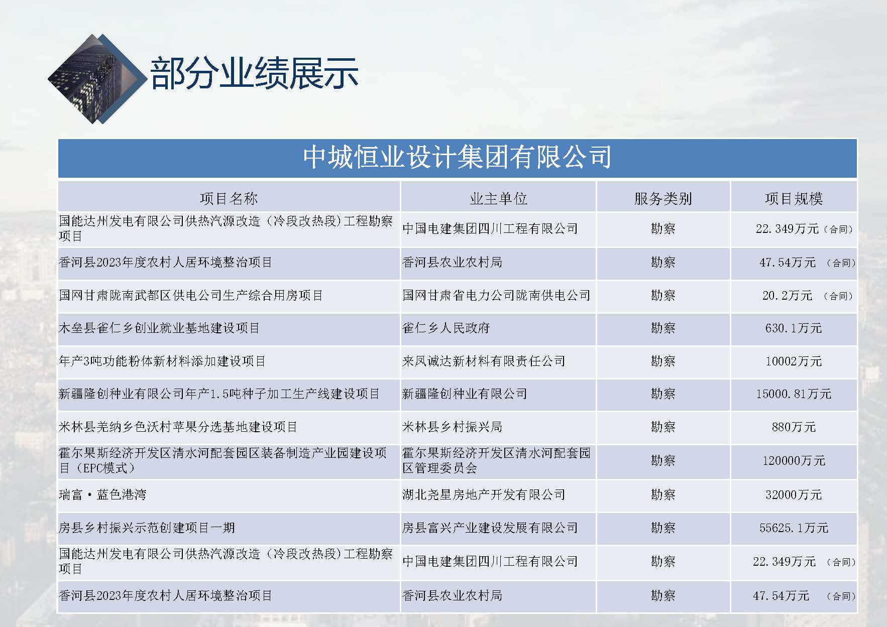 中城恒业全过程管理集团简介1.4(1)_页面_001_页面_099.jpg