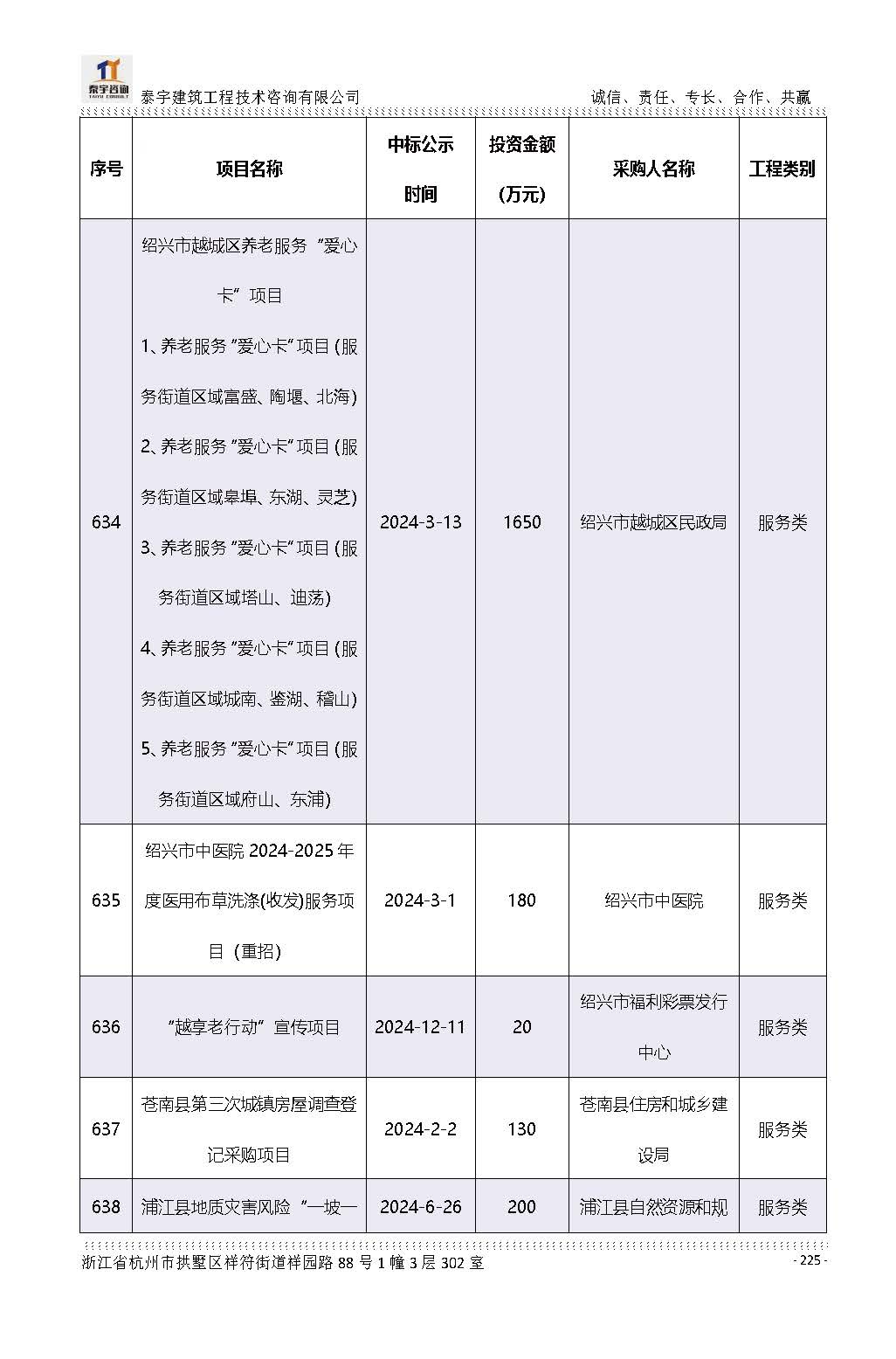 【简介】泰宇资质及近年业绩2026.7.13(4)_页面_225.jpg