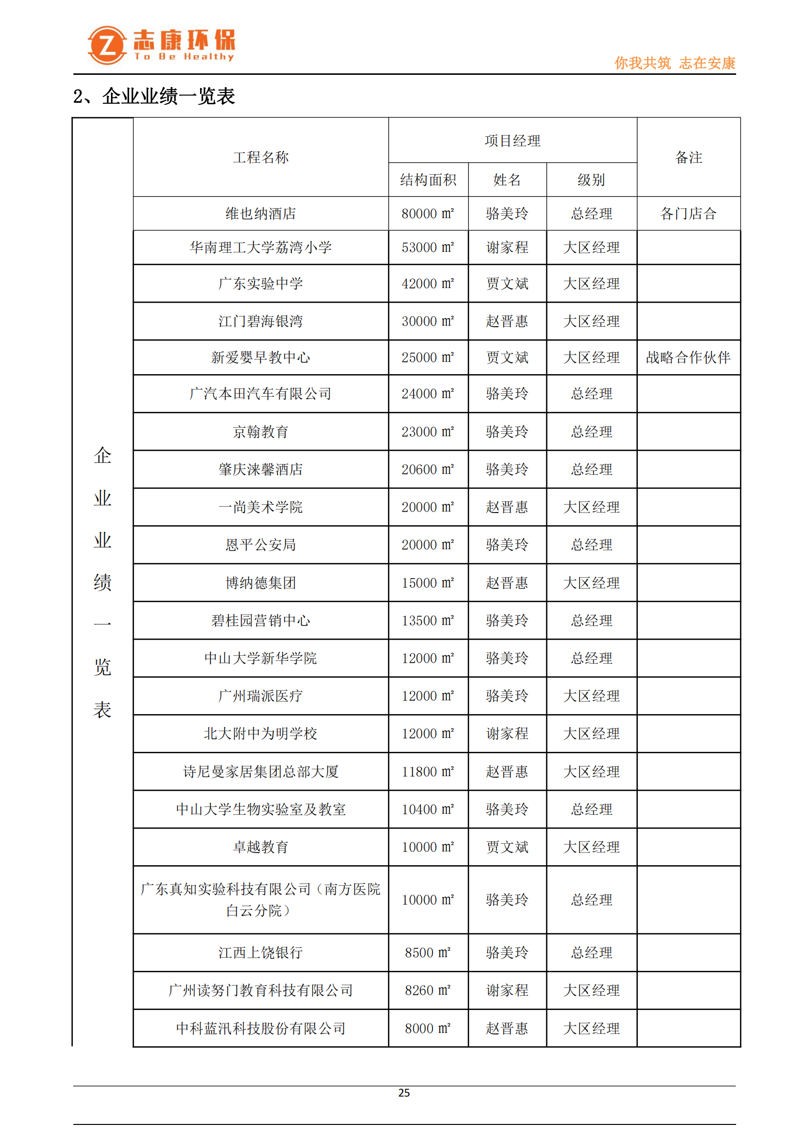 无联系方式宣传册-广州志康环保科技有限公司_24.png