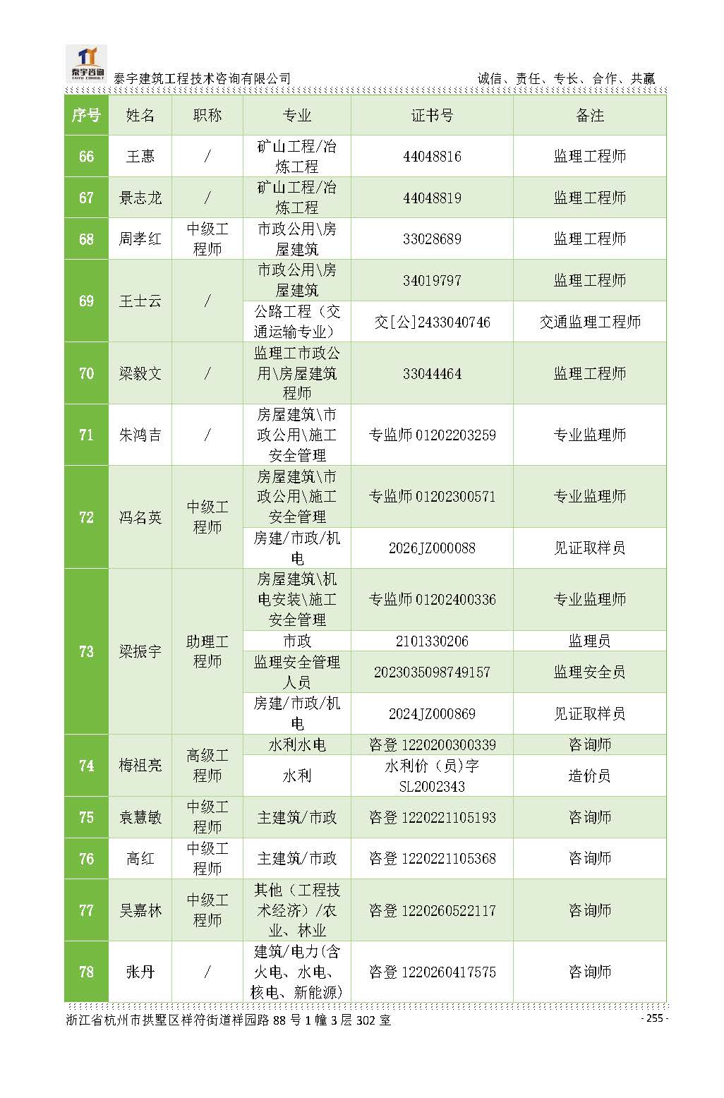 【简介】泰宇资质及近年业绩2026.7.13(4)_页面_255.jpg