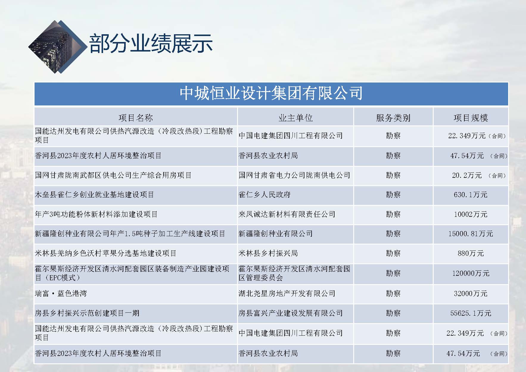 中城恒业全过程管理集团简介9.22(1)_页面_099.jpg