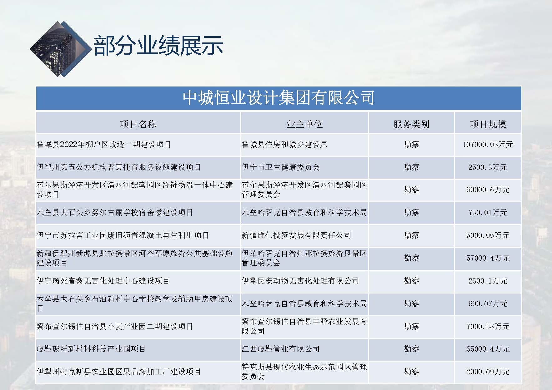 中城恒业全过程管理集团简介9.22(1)_页面_097.jpg