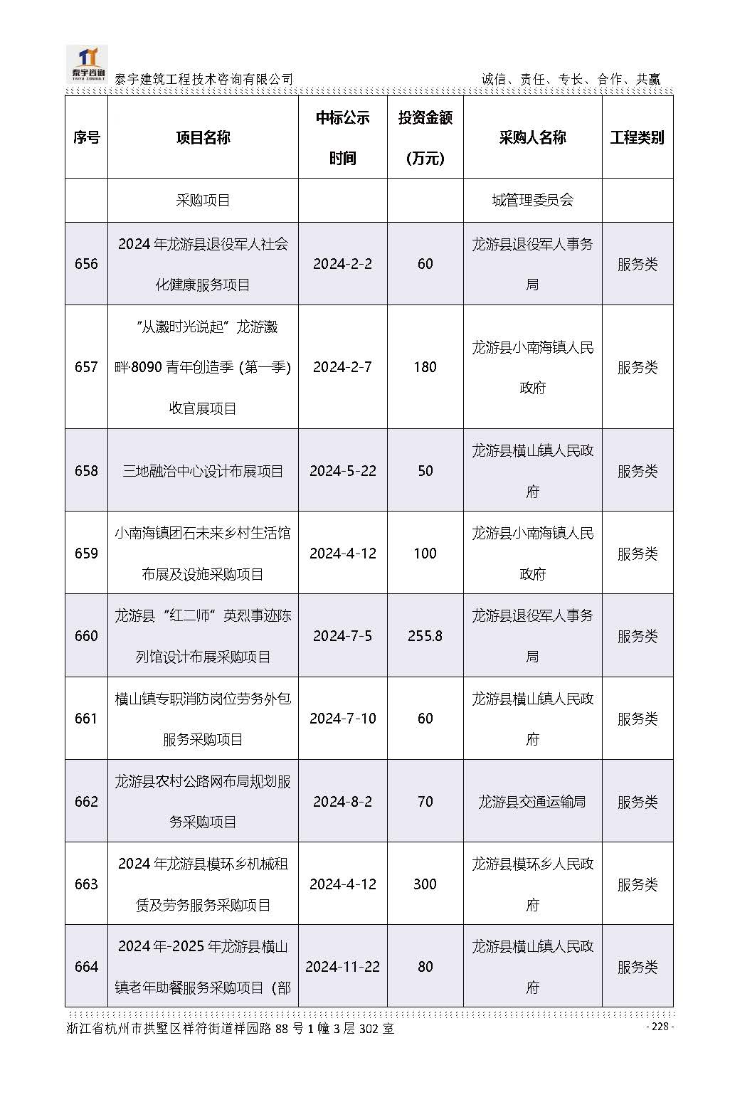 【简介】泰宇资质及近年业绩2026.7.13(4)_页面_228.jpg
