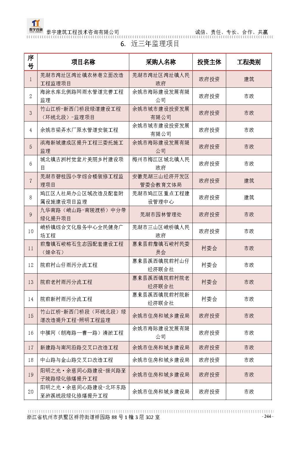 【简介】泰宇资质及近年业绩2026.7.13(4)_页面_244.jpg