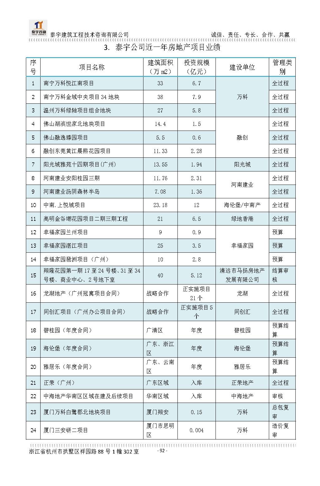【简介】泰宇资质及近年业绩2024.11.11_20241126160852_页面_092.jpg