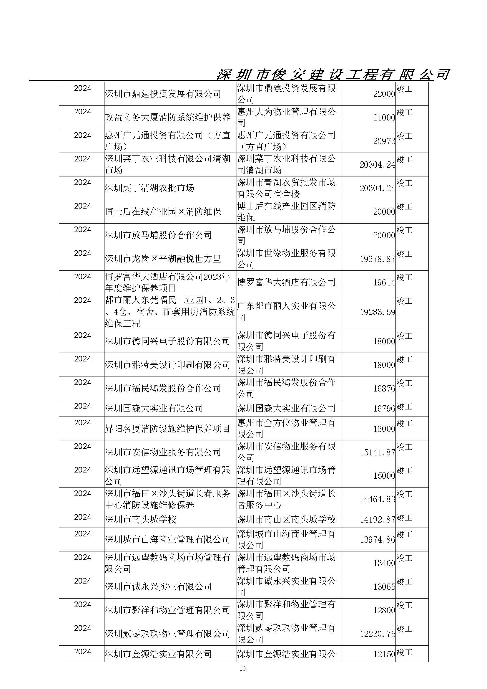 深圳市俊安建设工程有限公司简介2024.6.17_页面_18.jpg