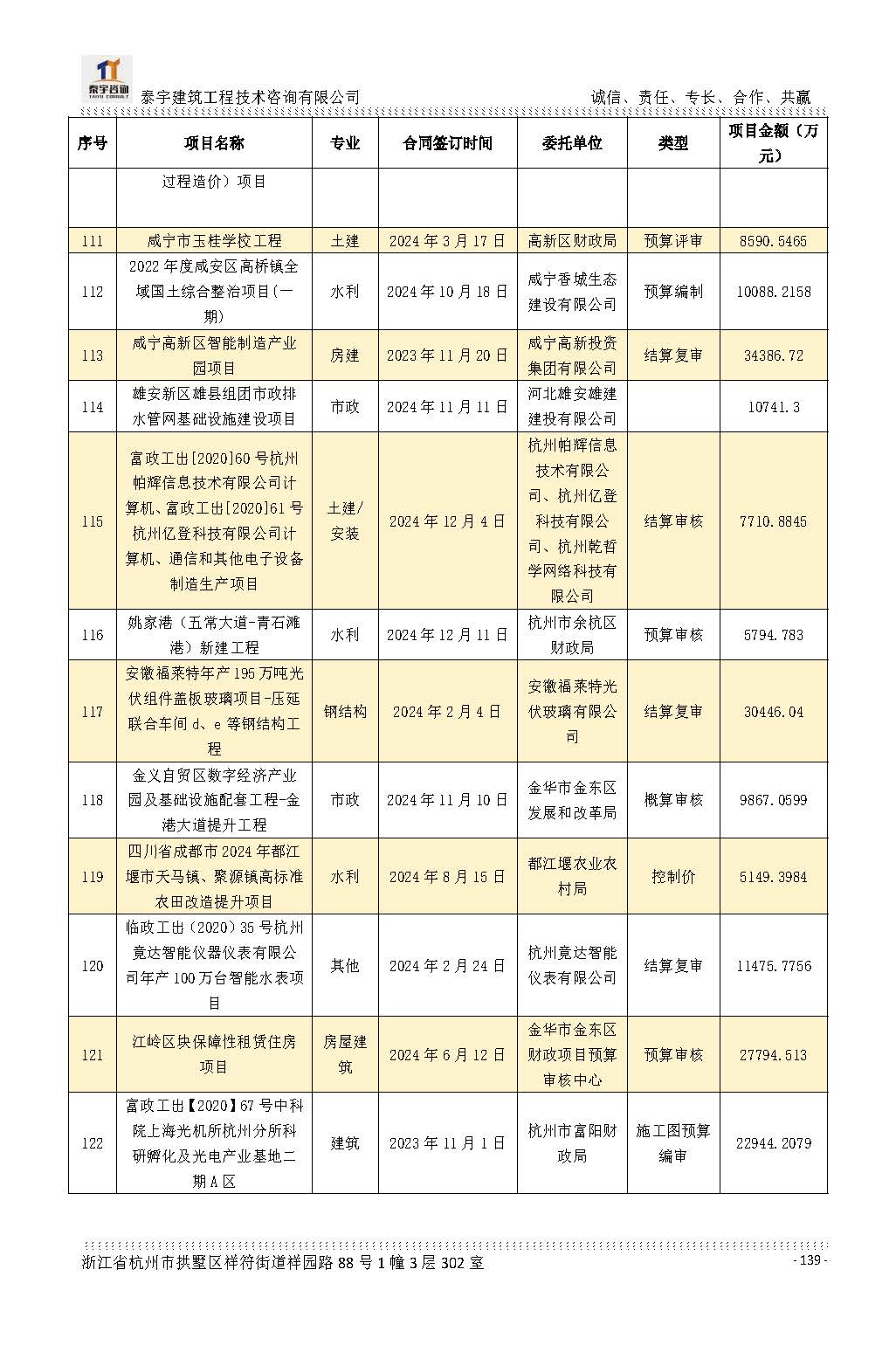 【简介】泰宇资质及近年业绩2026.7.13(4)_页面_139.jpg