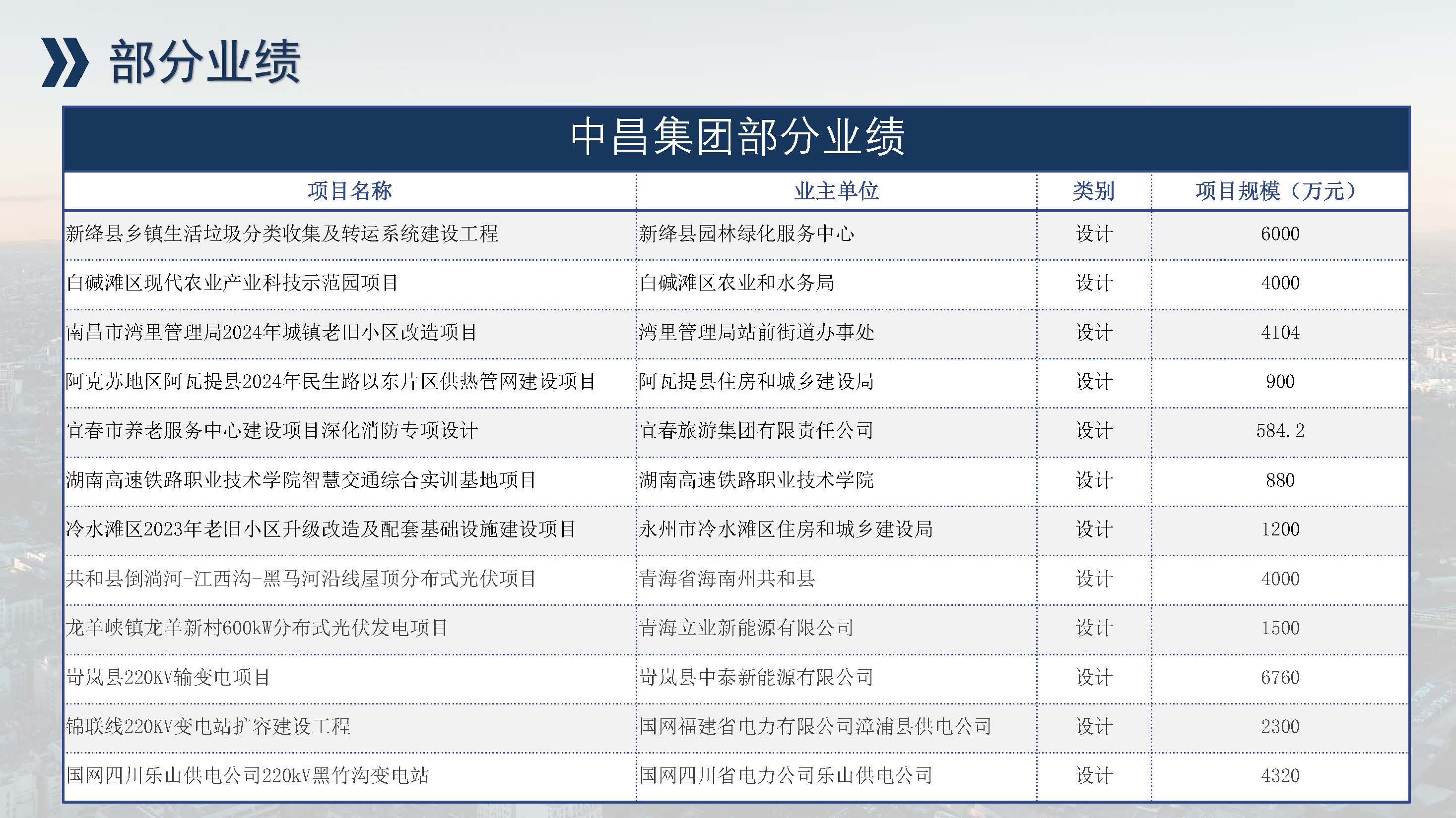 中昌全过程管理集团简介1.5(1)(1)_页面_67.jpg