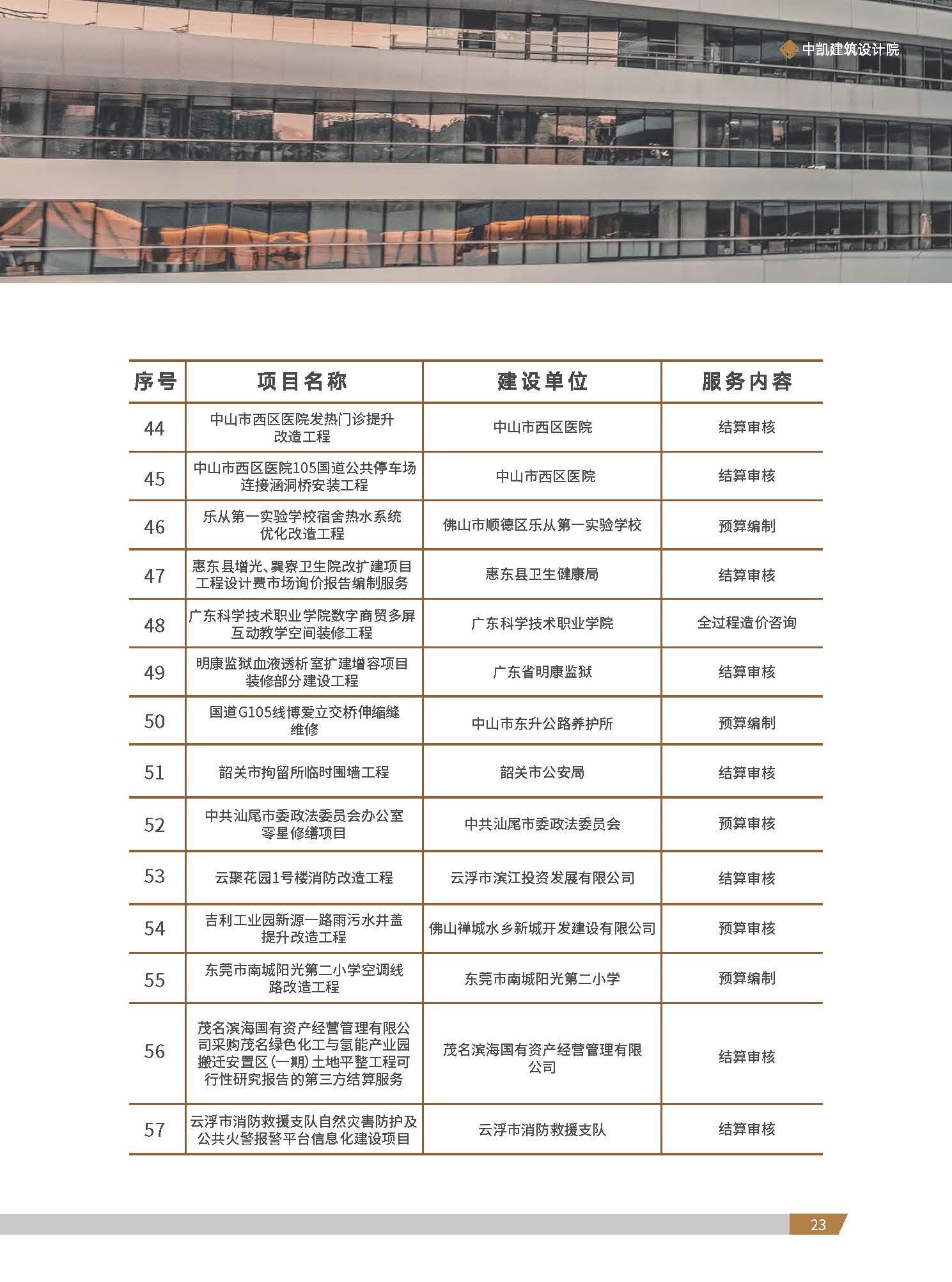 中凯建筑设计院-简介_页面_25.jpg