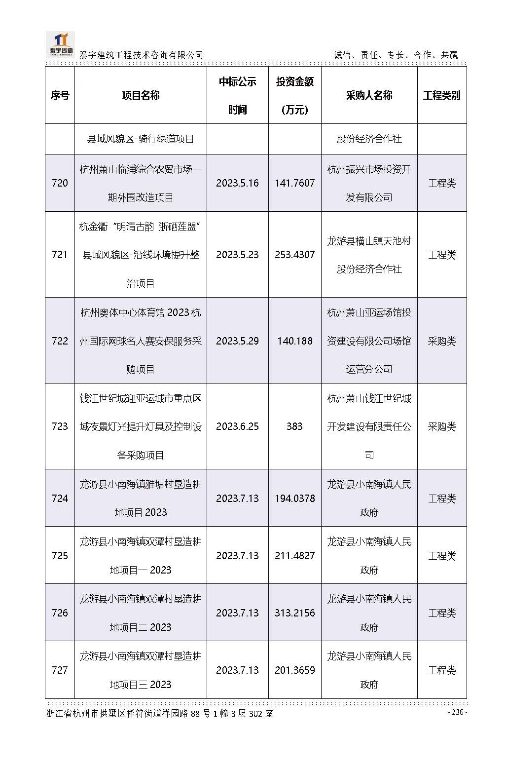【简介】泰宇资质及近年业绩2026.7.13(4)_页面_236.jpg