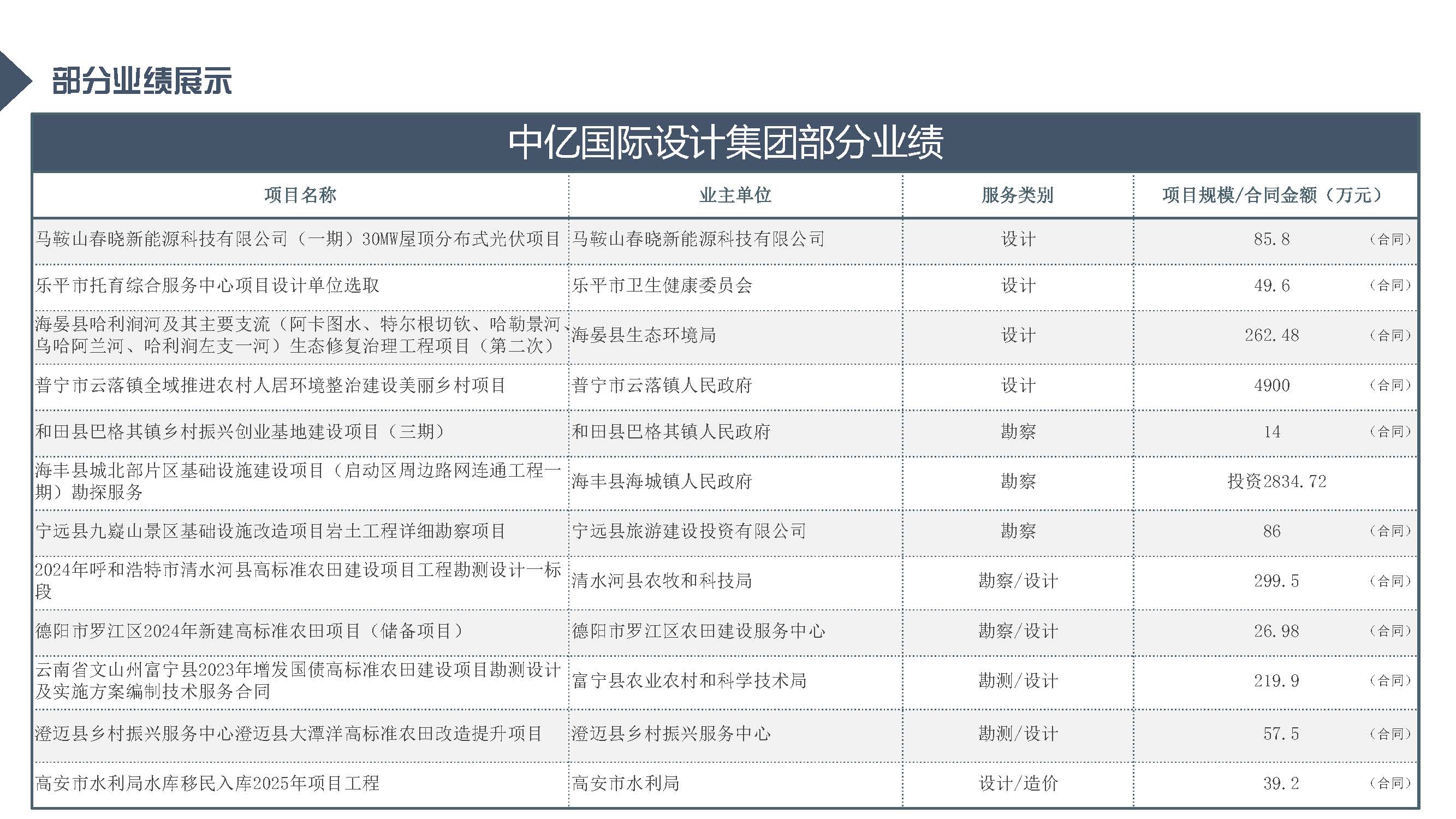 中亿全过程管理集团简介12.29_页面_64.jpg