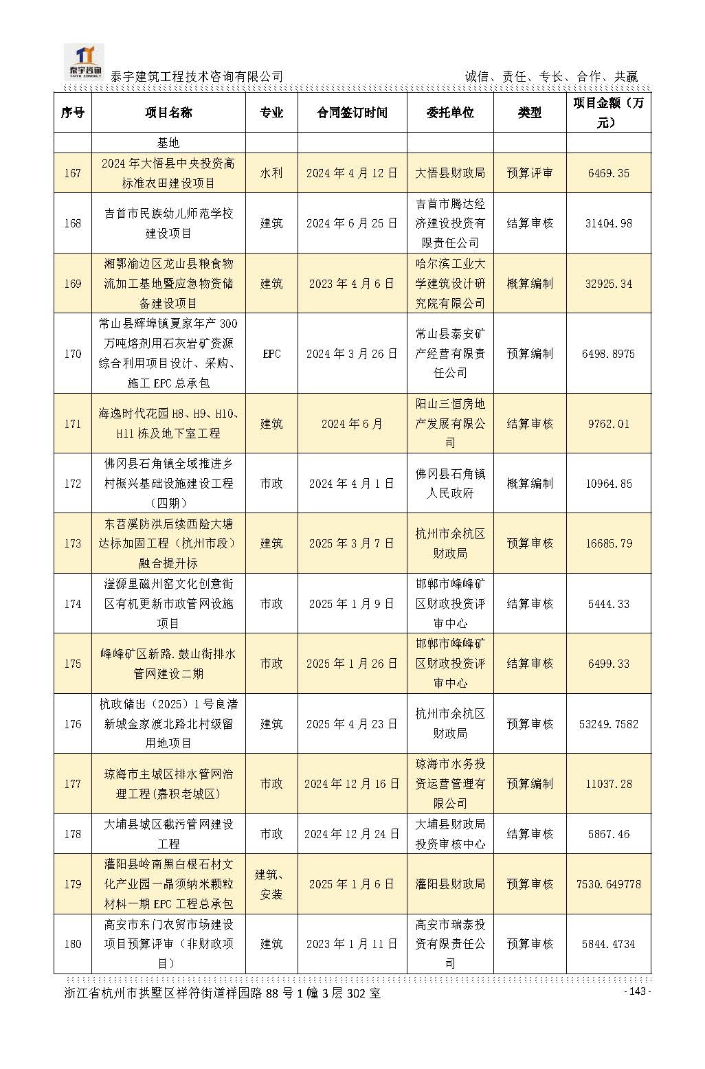 【简介】泰宇资质及近年业绩2026.7.13(4)_页面_143.jpg