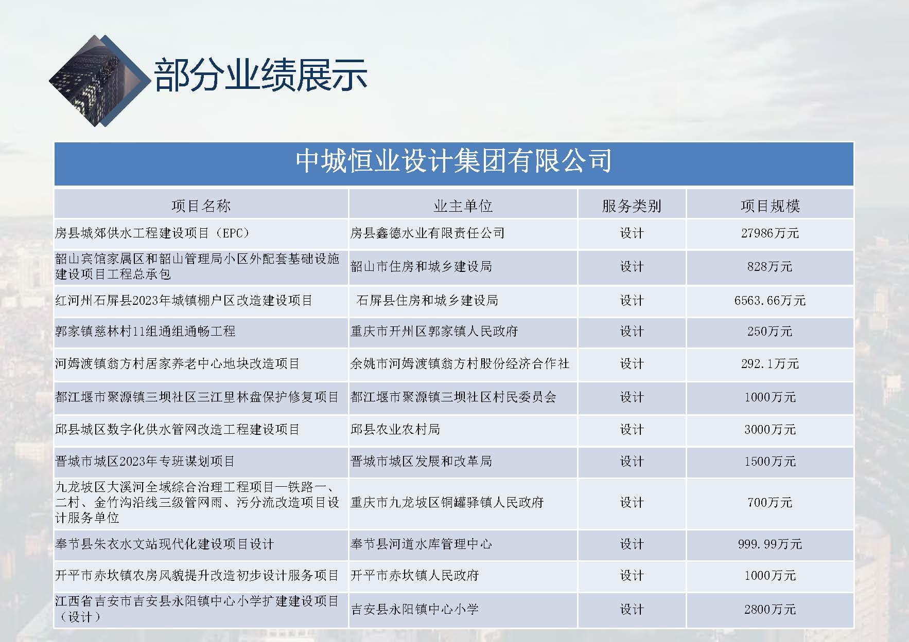 中城恒业全过程管理集团简介9.22(1)_页面_077.jpg