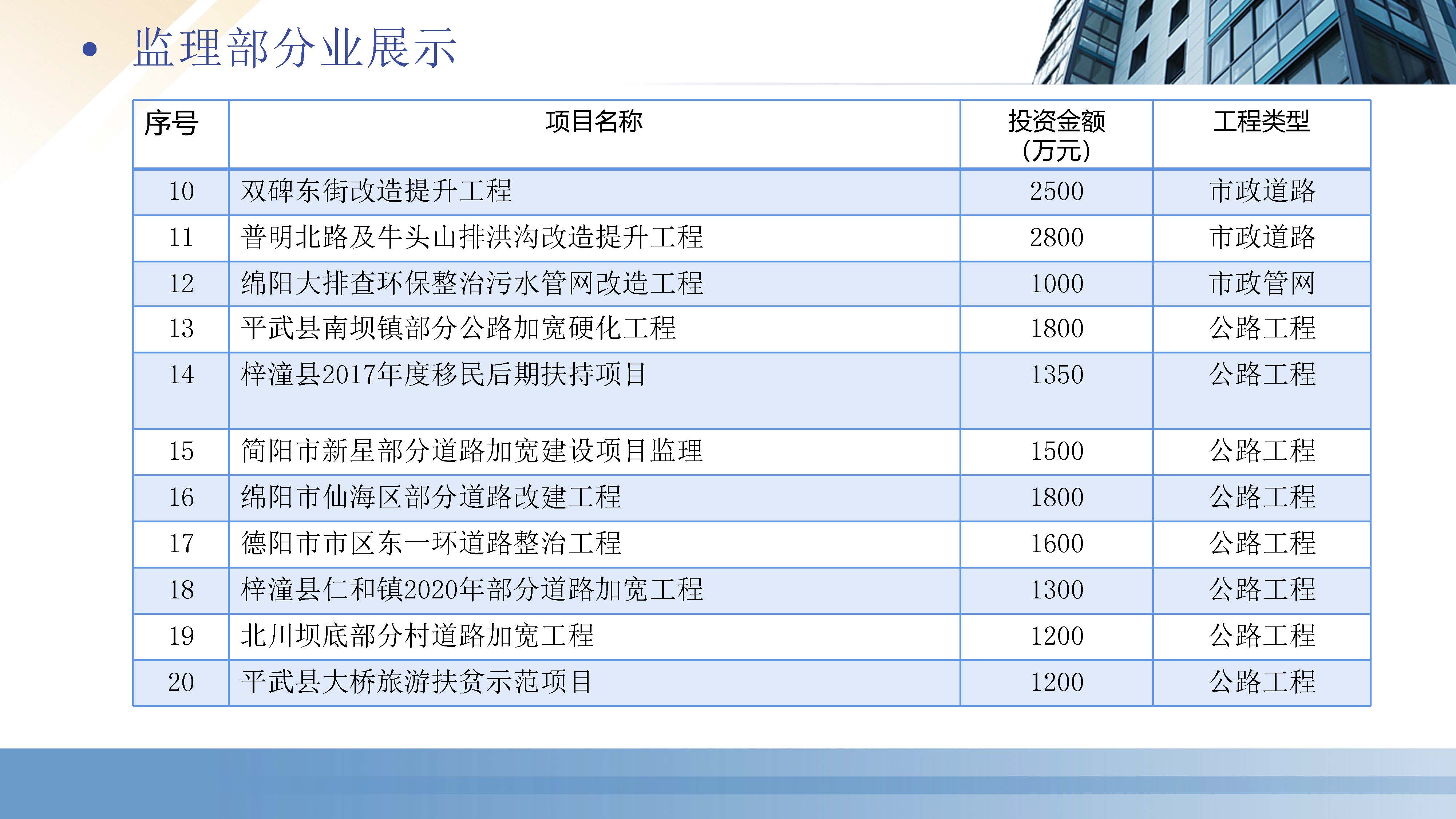 厚德生建设工程咨询有限公司（宣传册）_页面_21.jpg