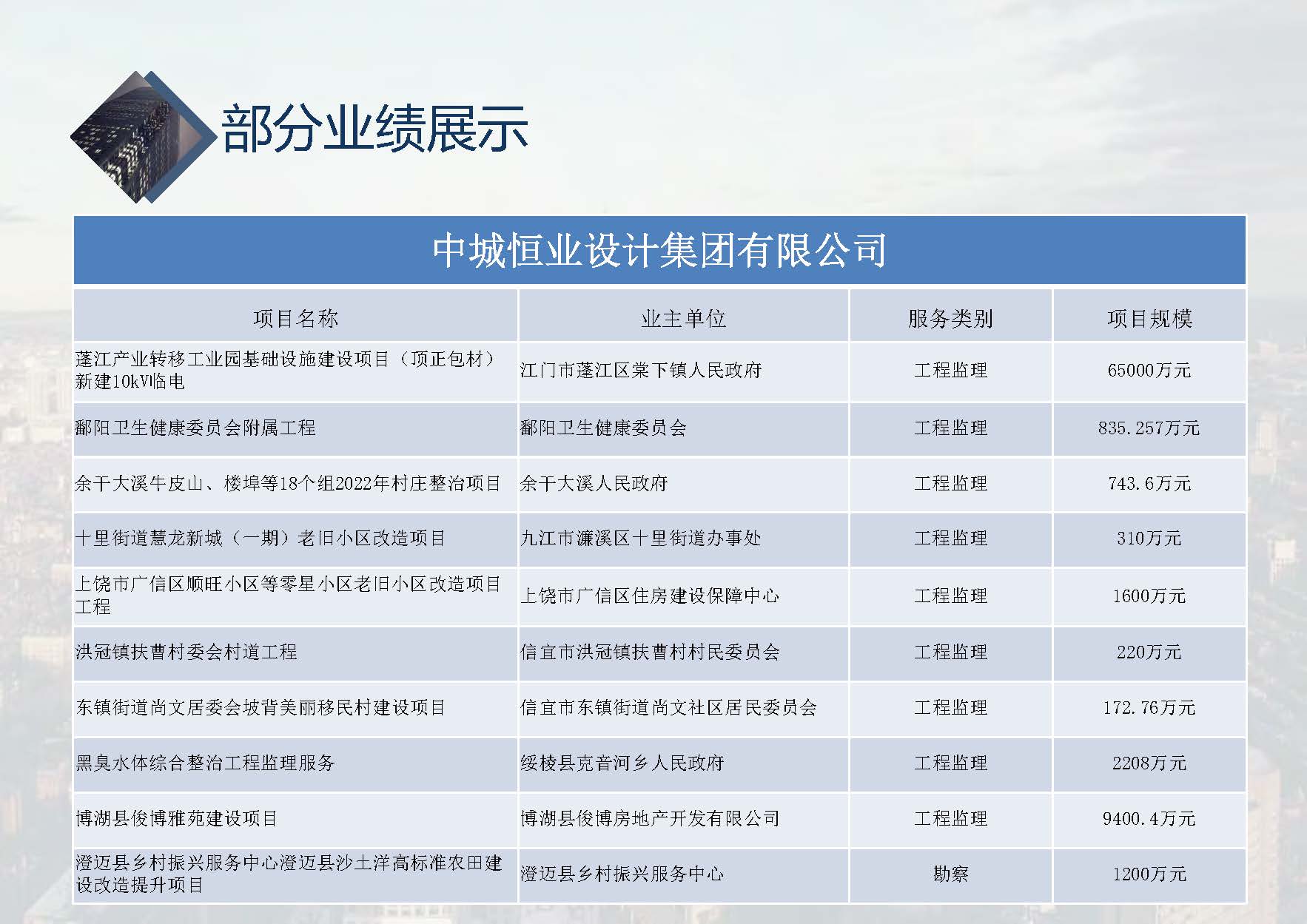 中城恒业全过程管理集团简介9.22(1)_页面_093.jpg
