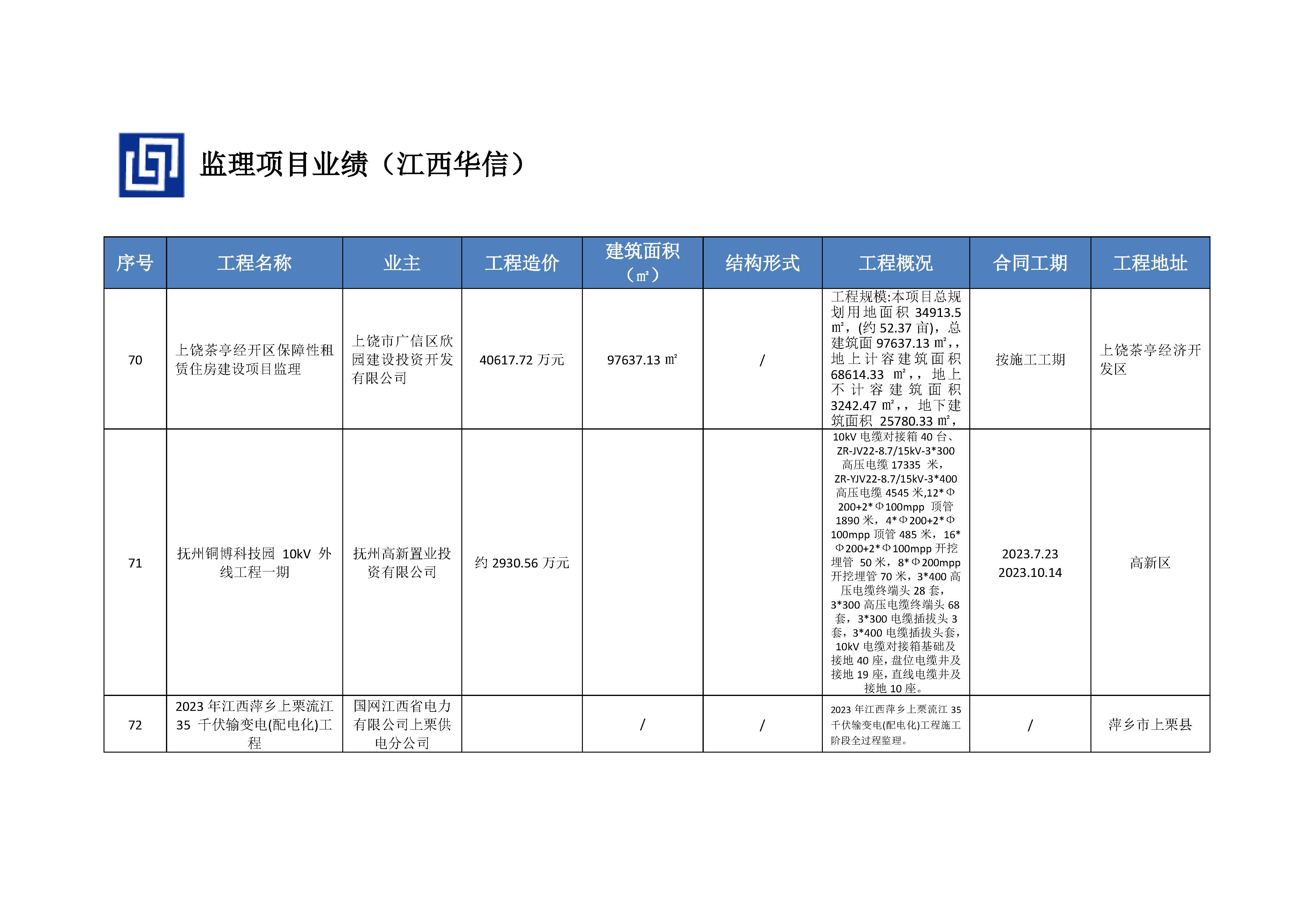 江西华信建设集团（企业资料）_页面_28.jpg