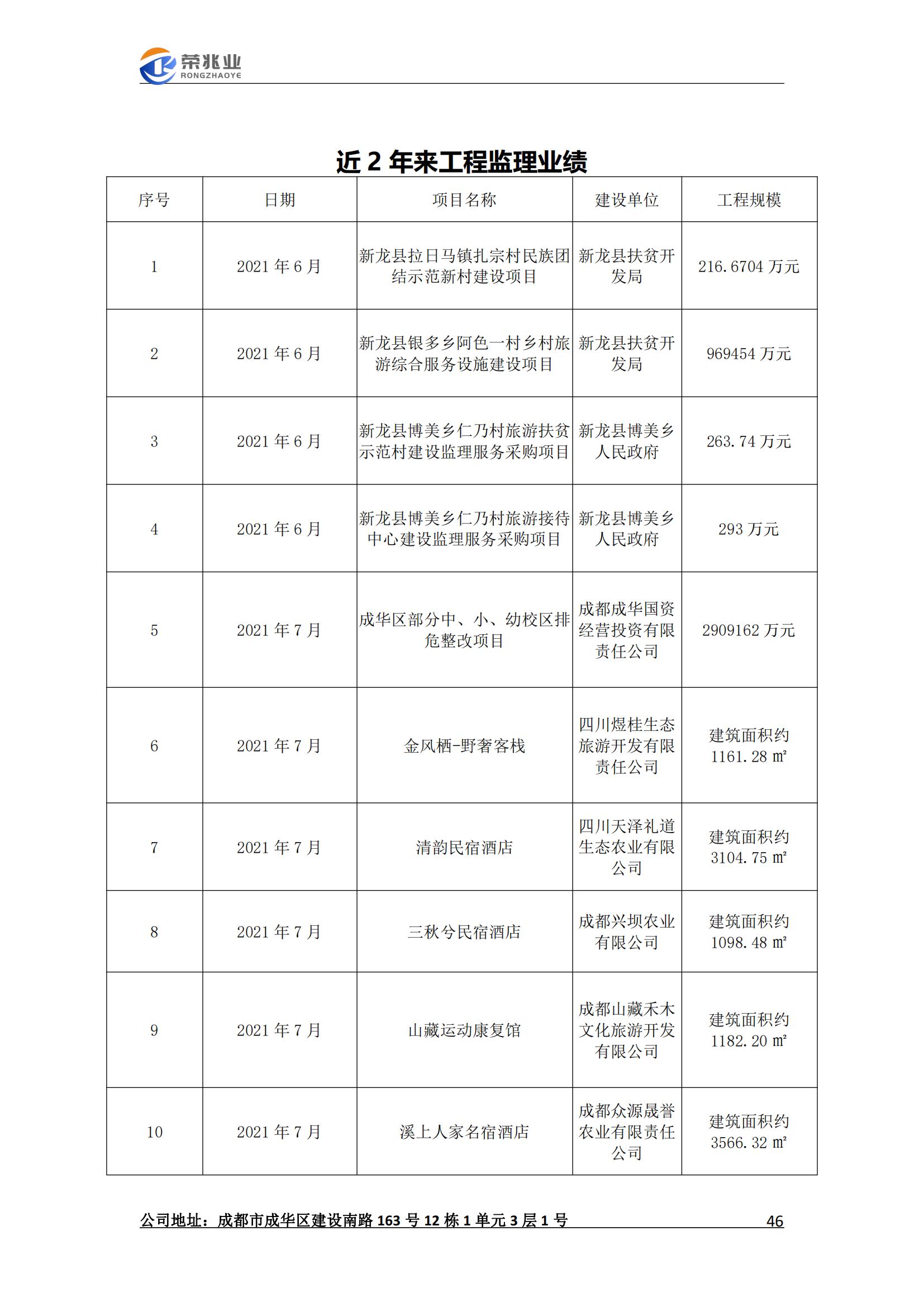 成都荣兆业工程项目管理有限公司-宣传册2023.2_46.jpg