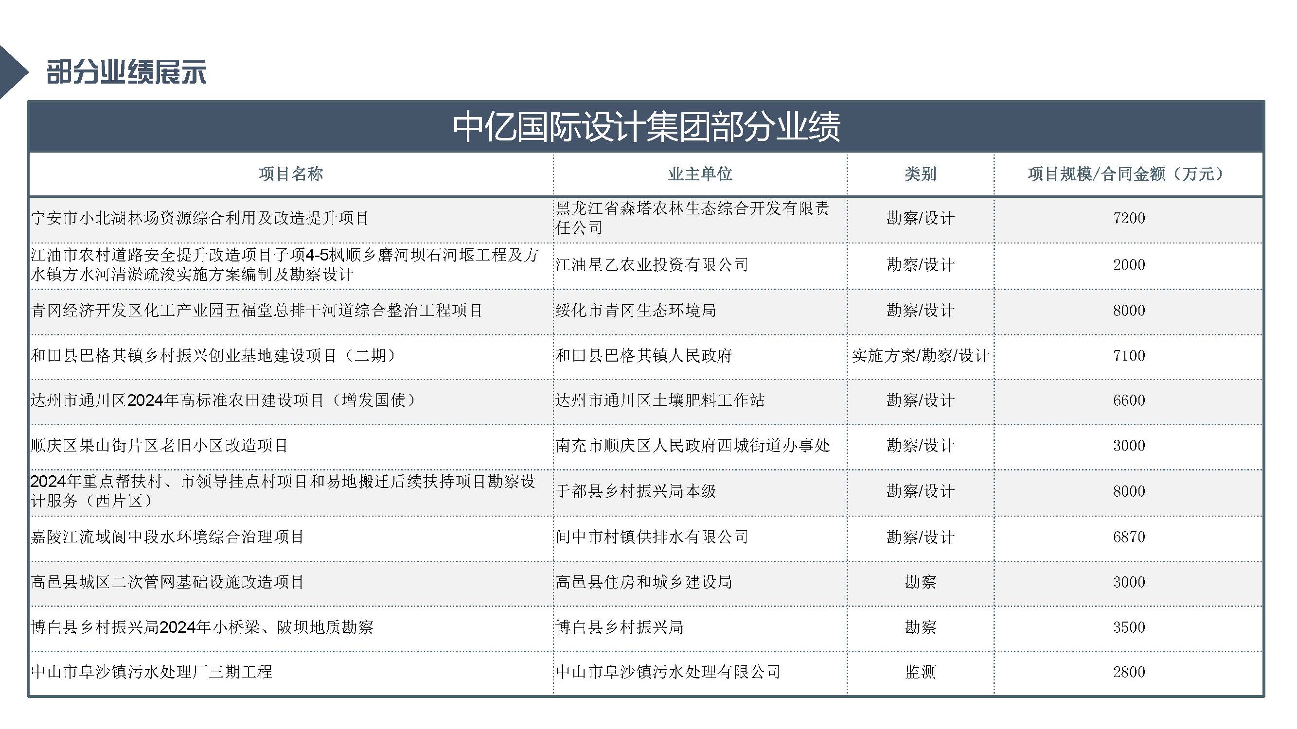 中亿全过程管理集团简介12.29_页面_71.jpg