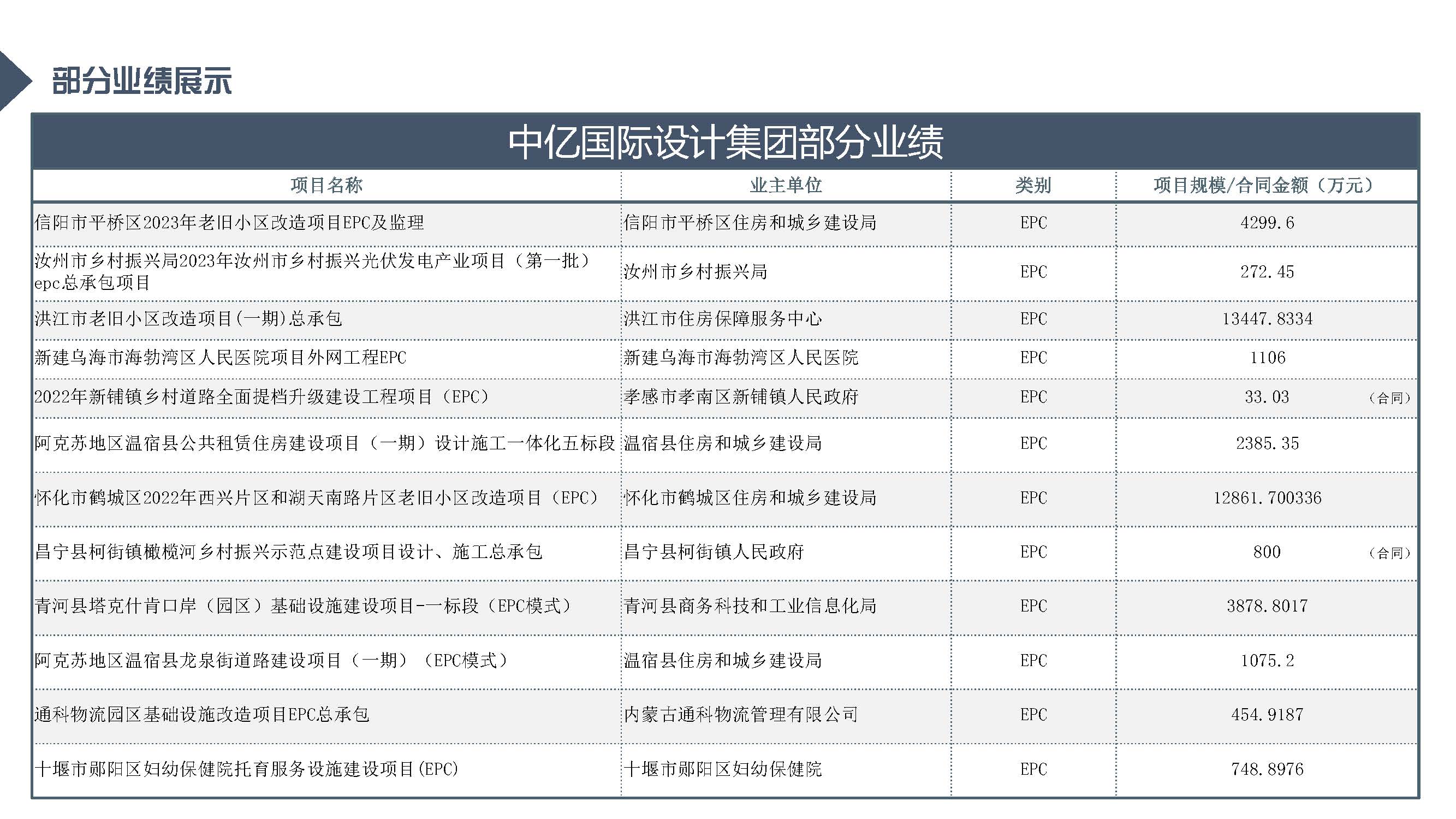 中亿全过程管理集团简介12.29_页面_78.jpg