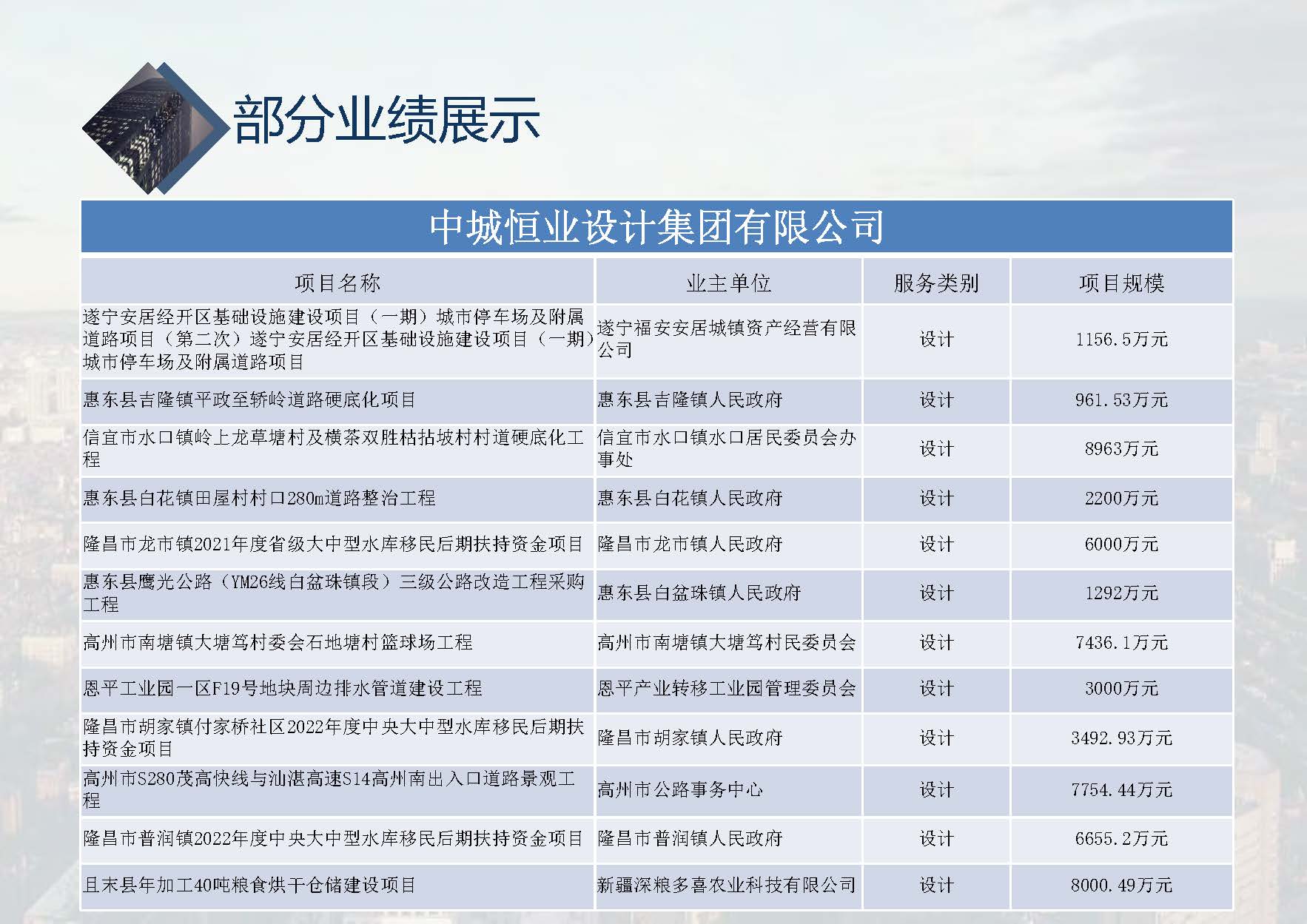 中城恒业全过程管理集团简介1.4(1)_页面_001_页面_061.jpg