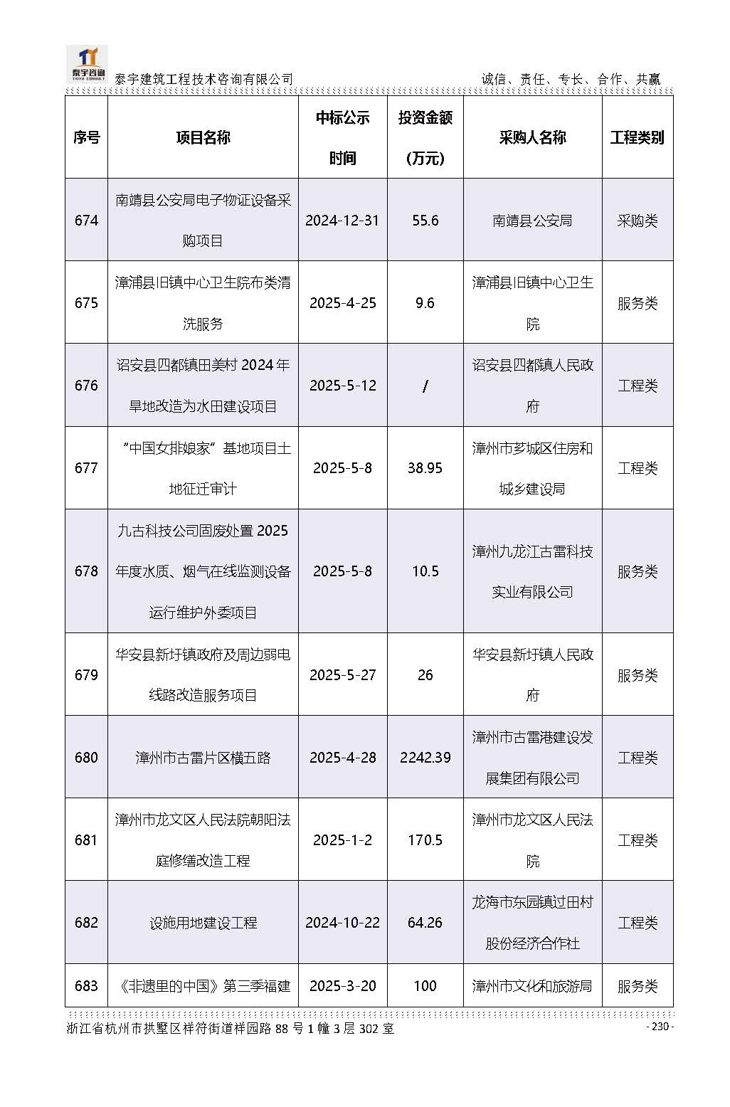【简介】泰宇资质及近年业绩2026.7.13(4)_页面_230.jpg