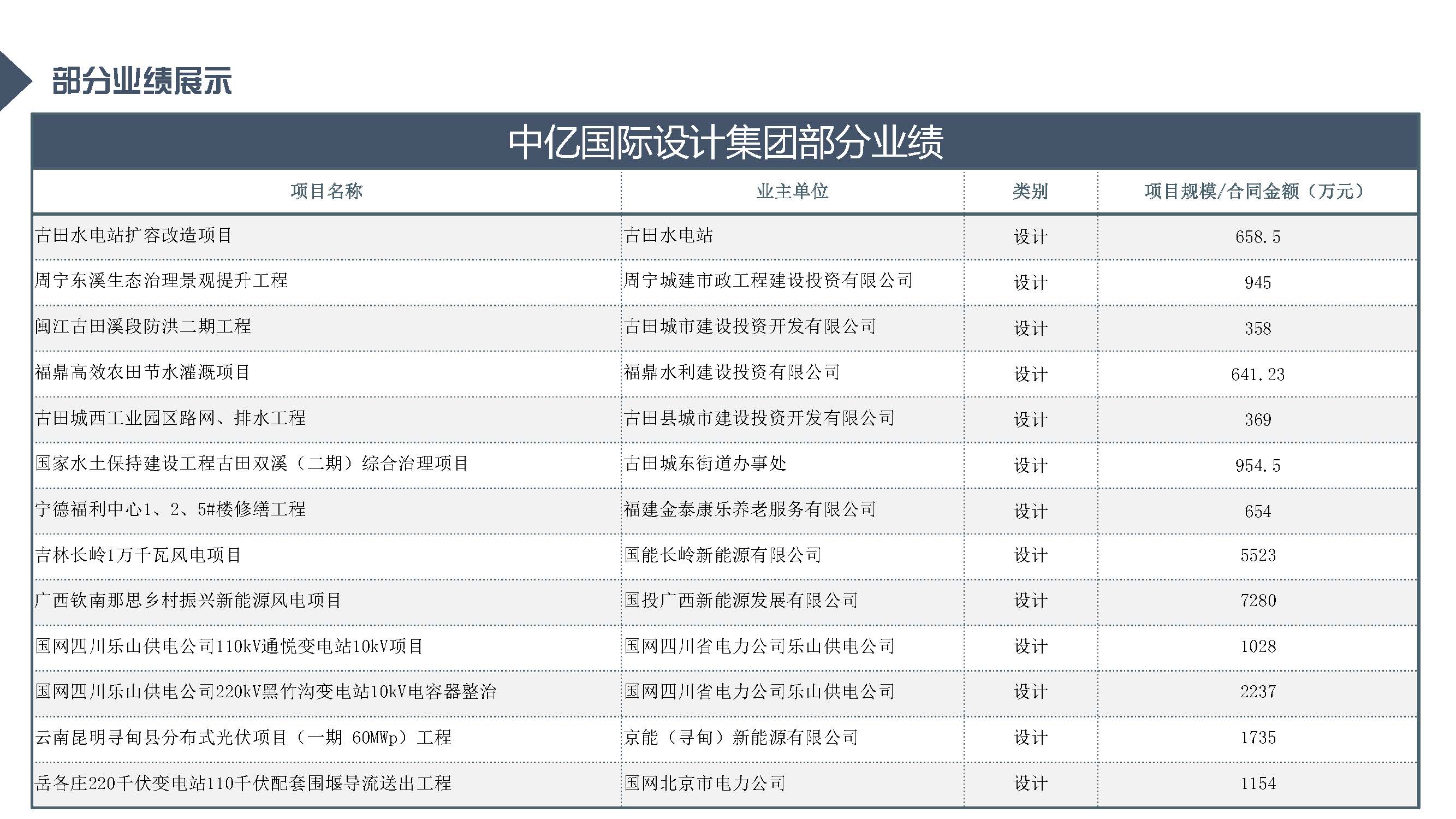 中亿全过程管理集团简介12.29_页面_62.jpg