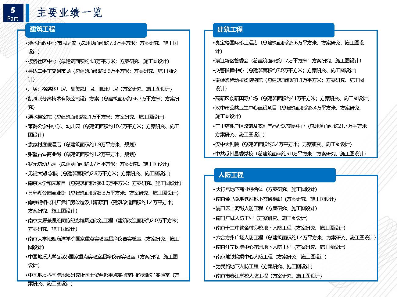 宣传册-江苏数智城建设计研究院有限公司_页面_23.jpg
