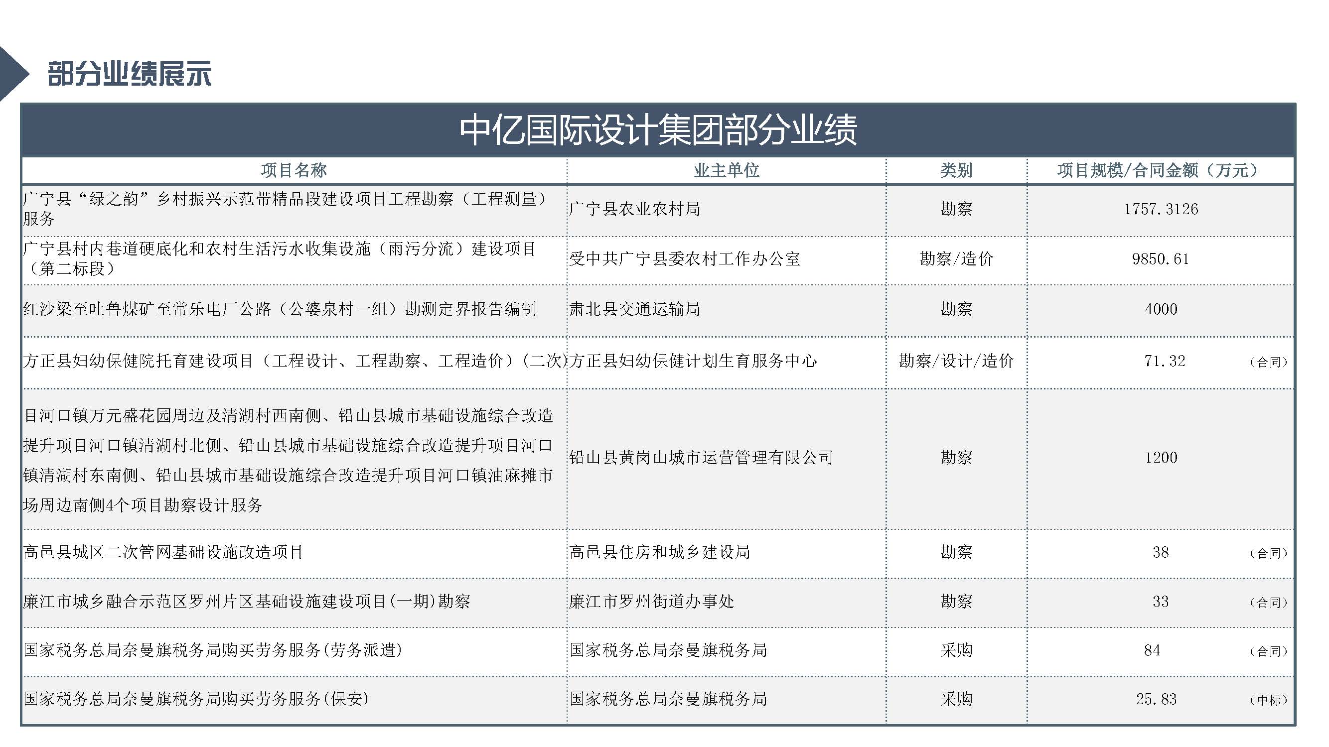 中亿全过程管理集团简介12.29_页面_77.jpg