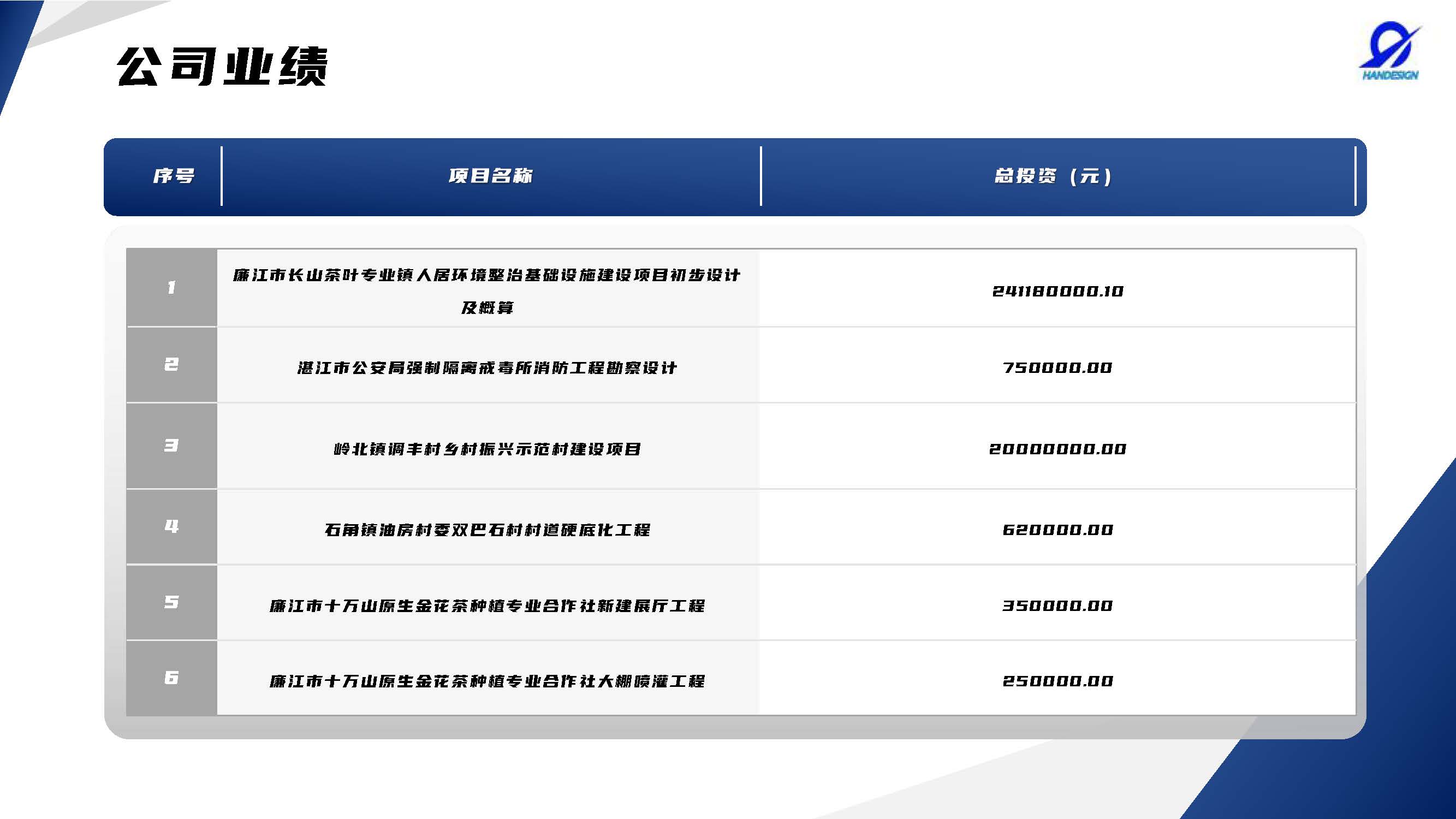 中翰工程设计有限公司简介2025.4.21_页面_14.jpg
