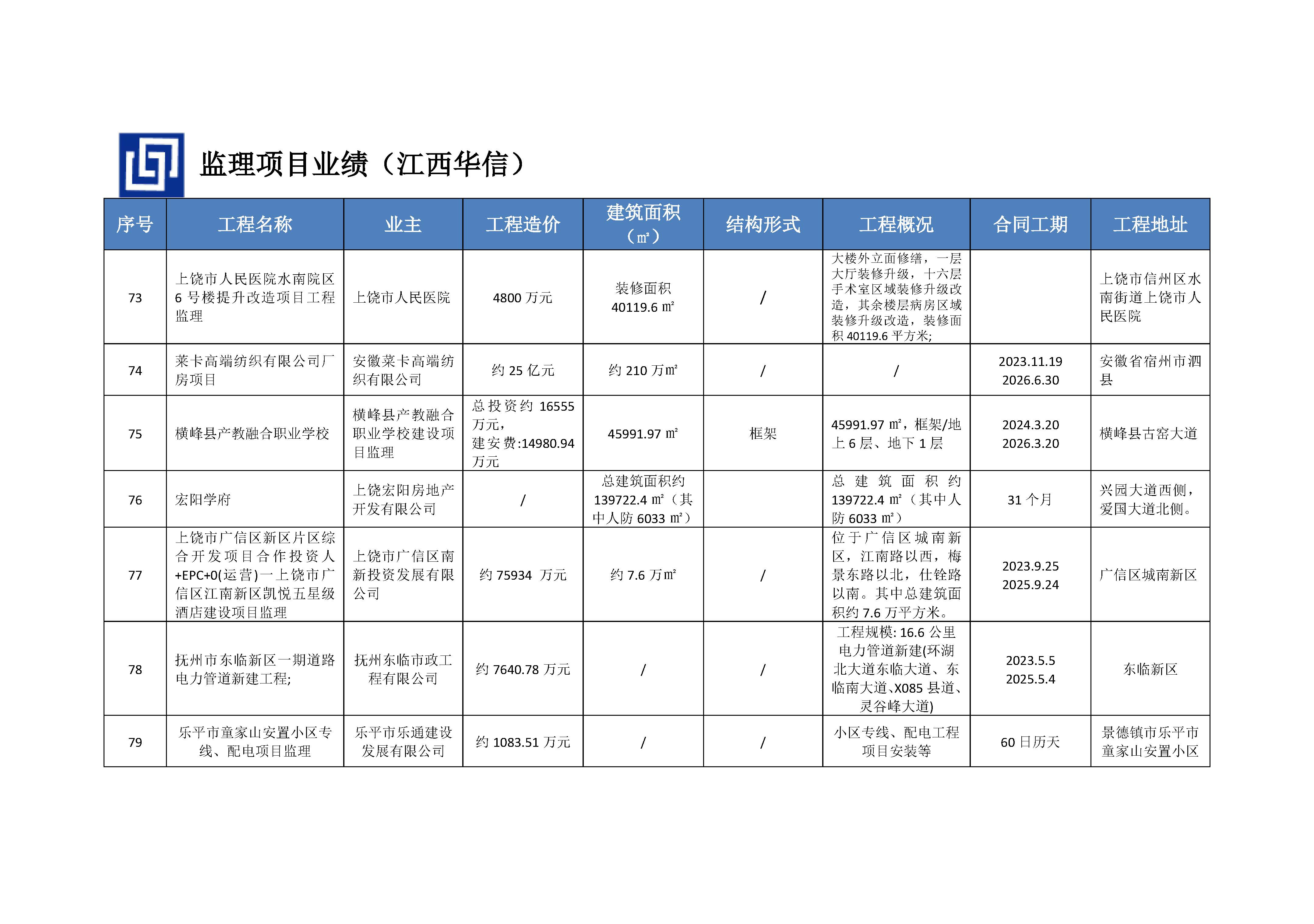 江西华信建设集团（企业资料）_页面_29.jpg
