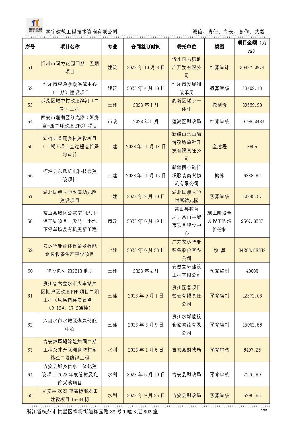 【简介】泰宇资质及近年业绩2026.7.13(4)_页面_135.jpg