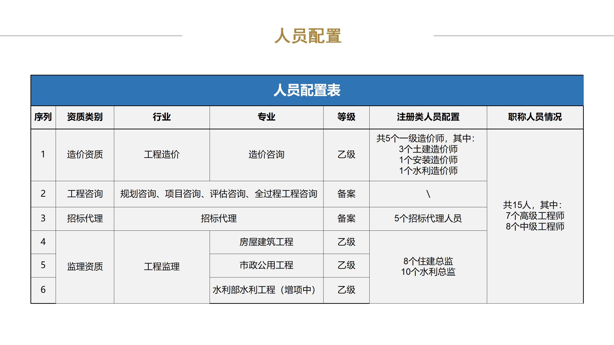 宣传册-恒昇纬业工程咨询有限公司_17.jpg