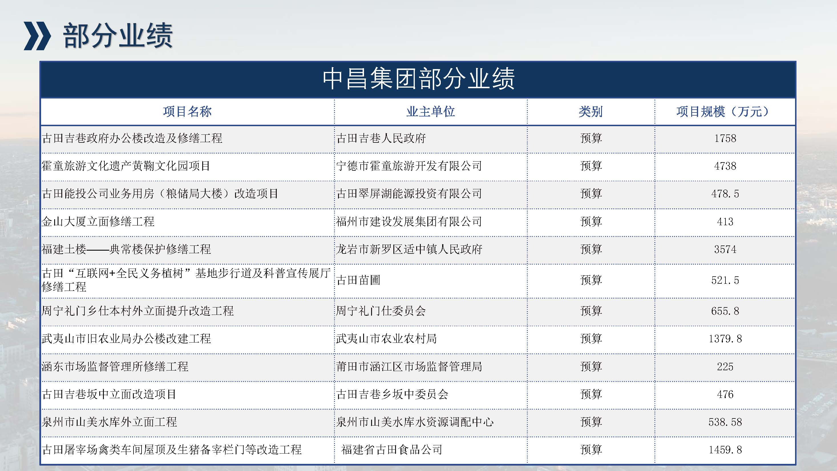 中昌全过程管理集团简介1.5(1)(1)_页面_50.jpg