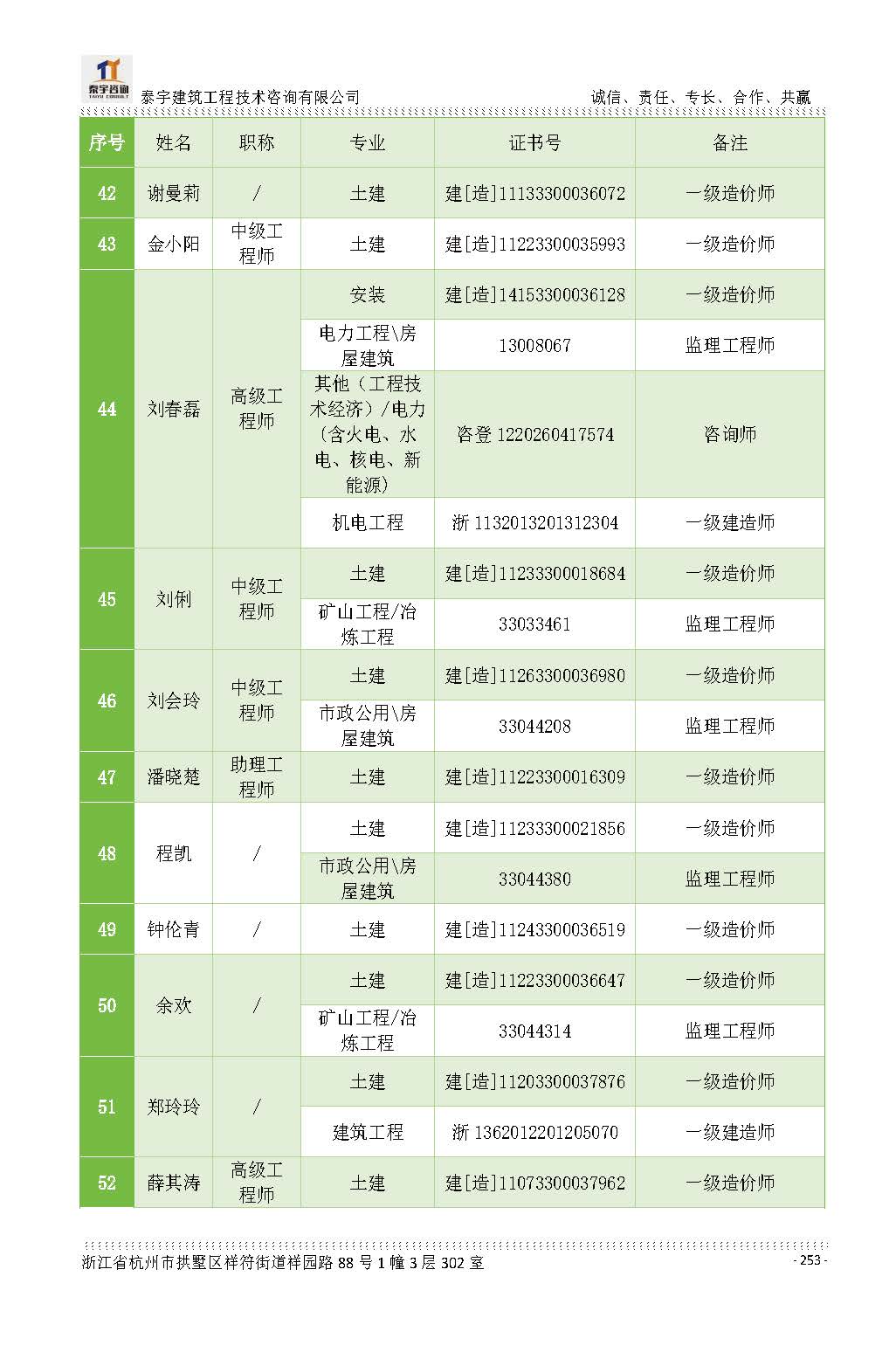 【简介】泰宇资质及近年业绩2026.7.13(4)_页面_253.jpg