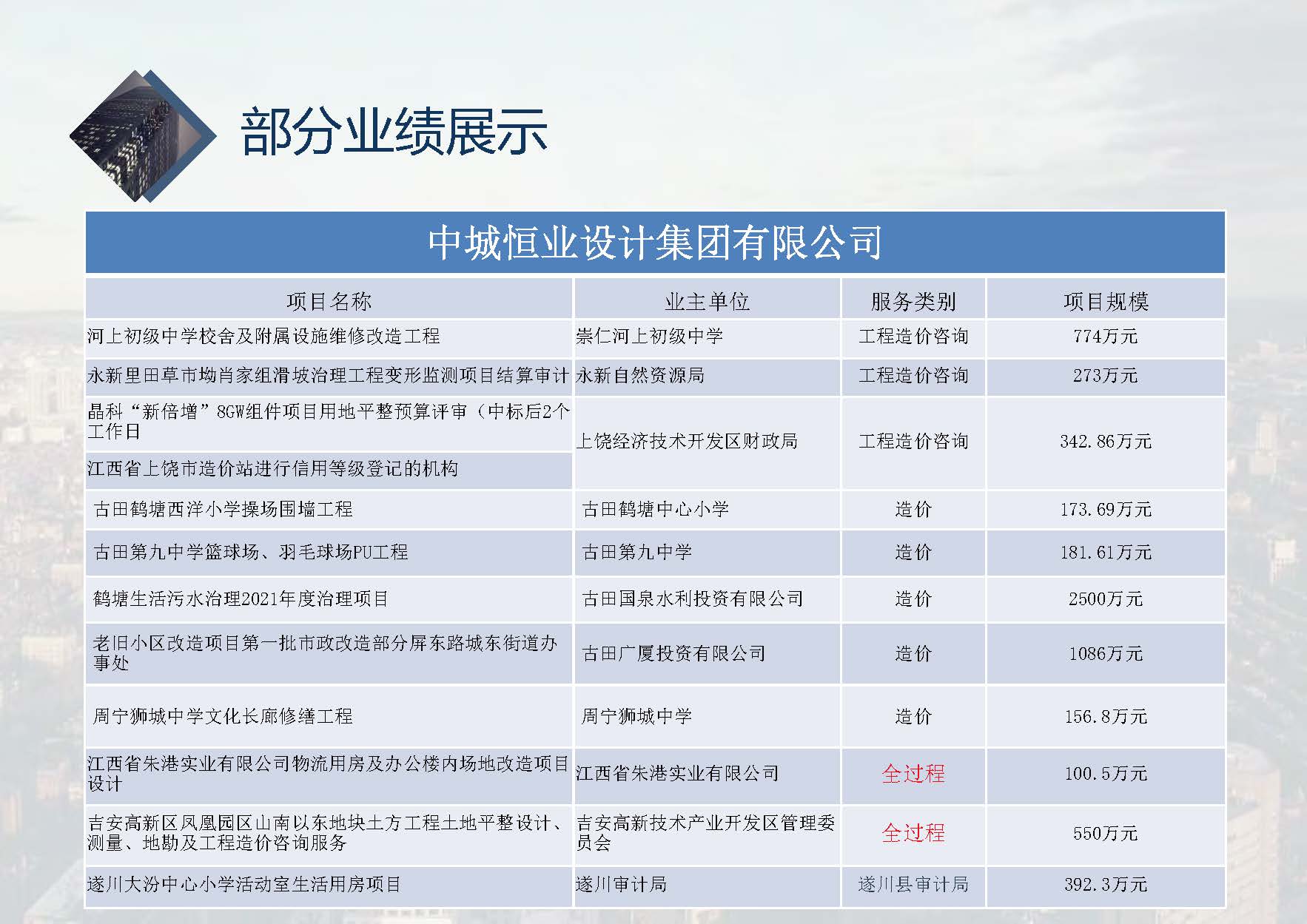 中城恒业全过程管理集团简介1.4(1)_页面_001_页面_091.jpg