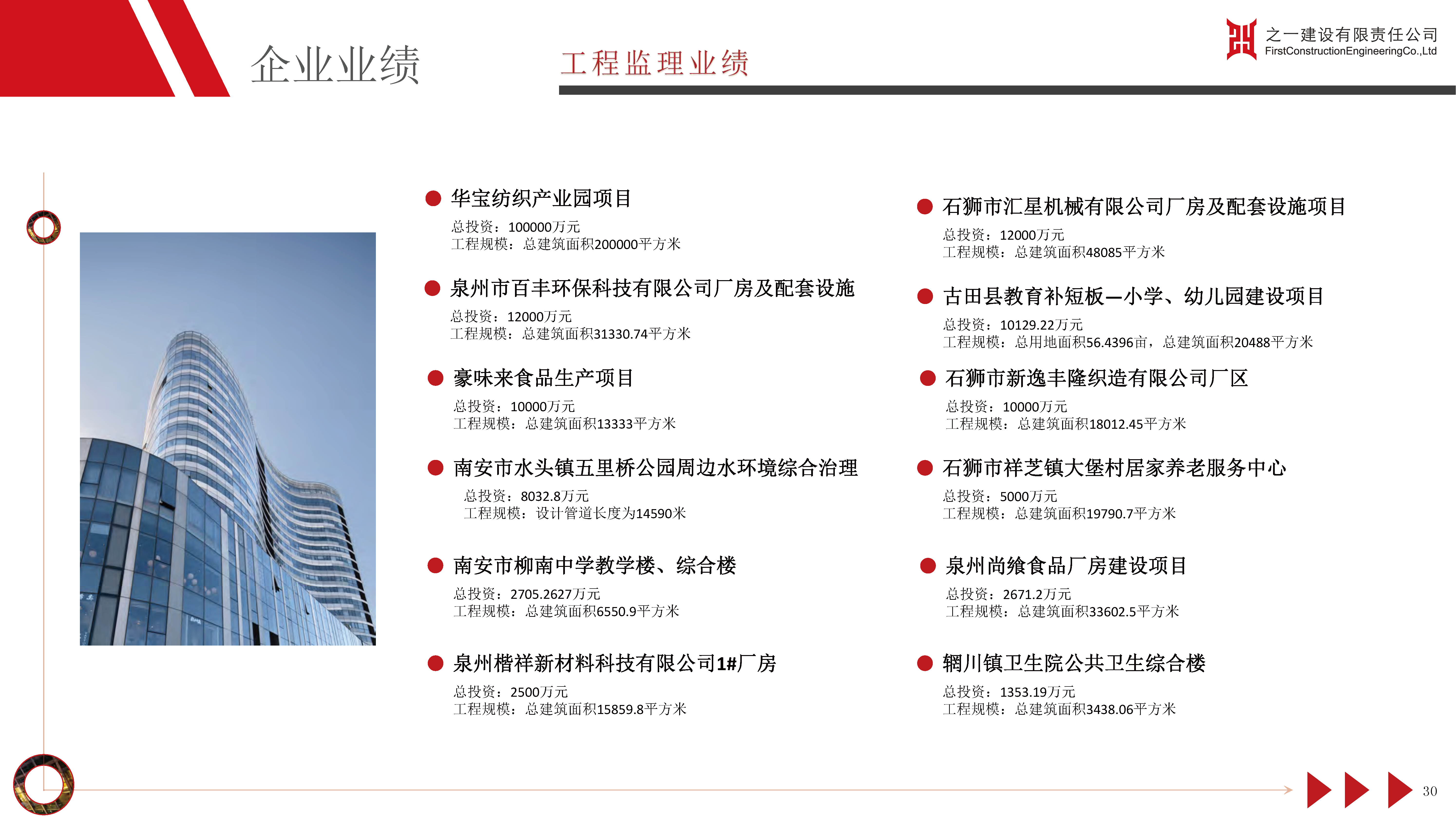 之一建设有限责任公司简介2024.01_页面_37.jpg_页面_32.png