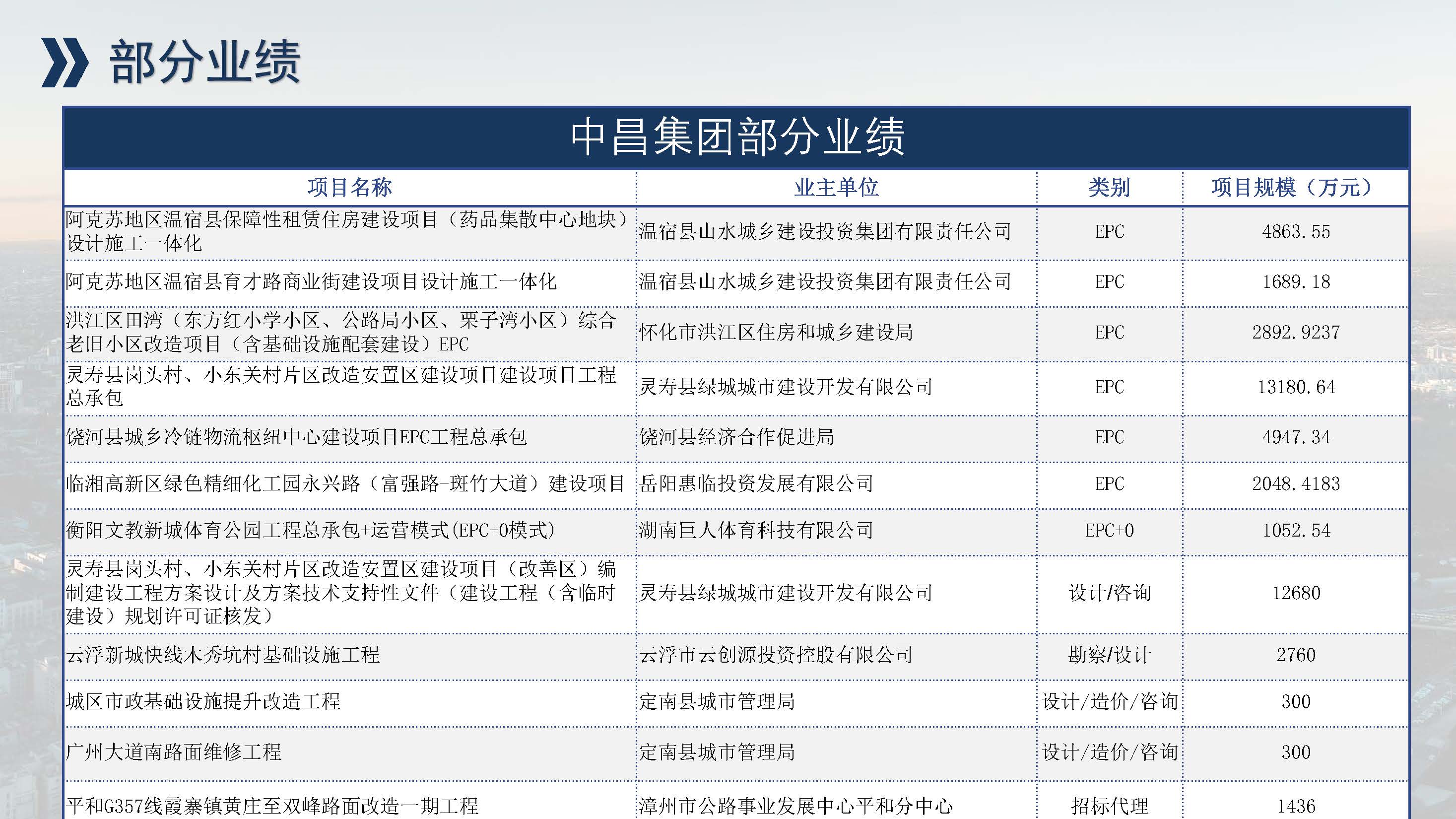 中昌全过程管理集团简介1.5(1)(1)_页面_73.jpg