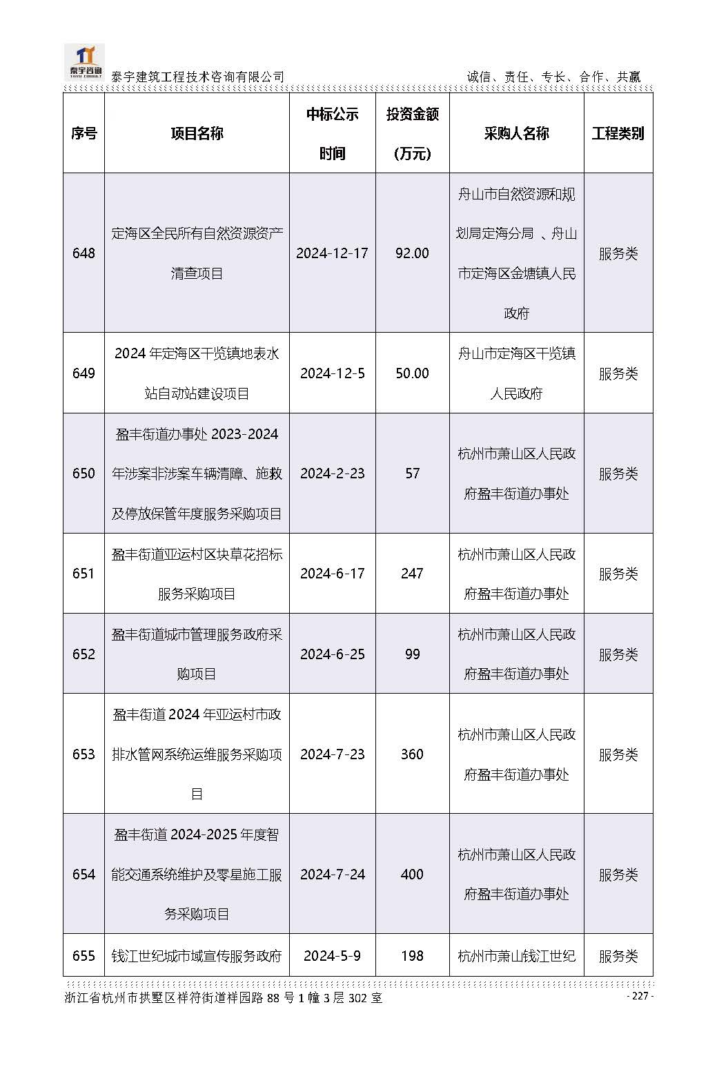 【简介】泰宇资质及近年业绩2026.7.13(4)_页面_227.jpg