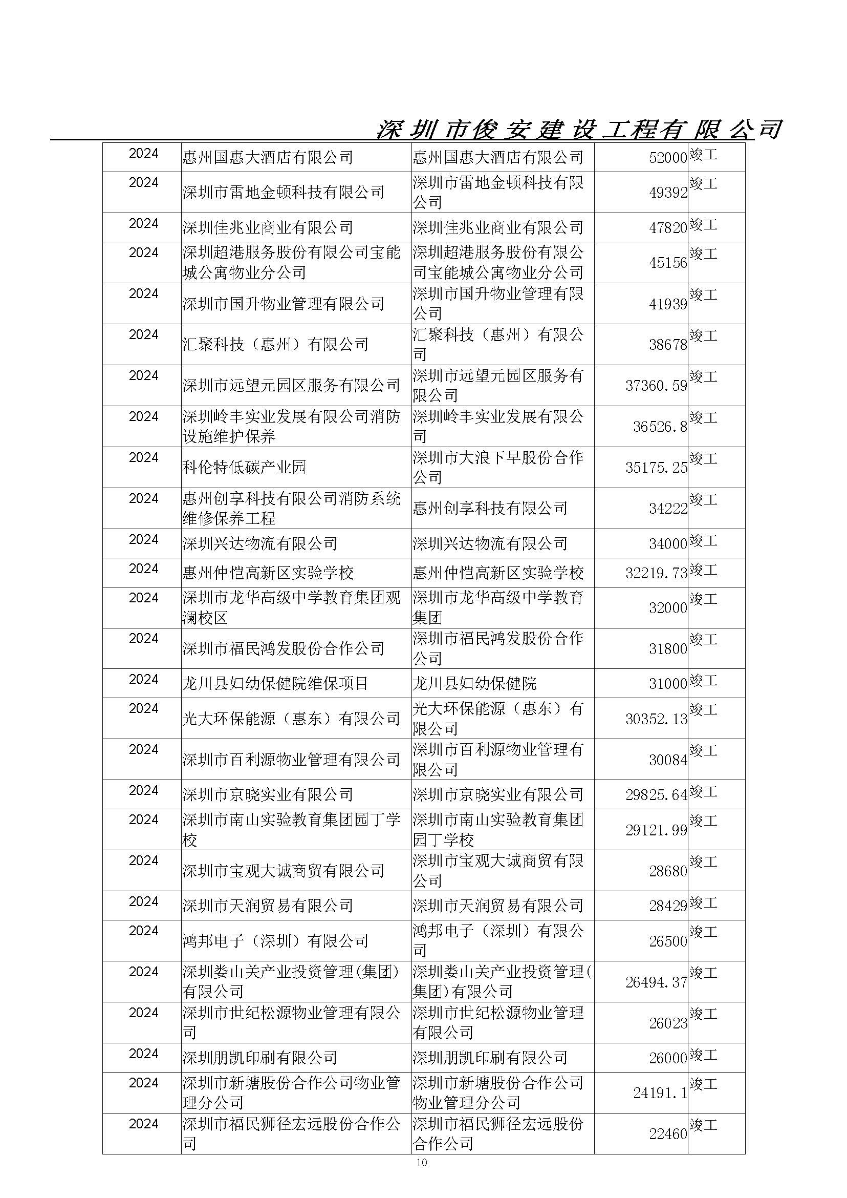 深圳市俊安建设工程有限公司简介2024.6.17_页面_17.jpg