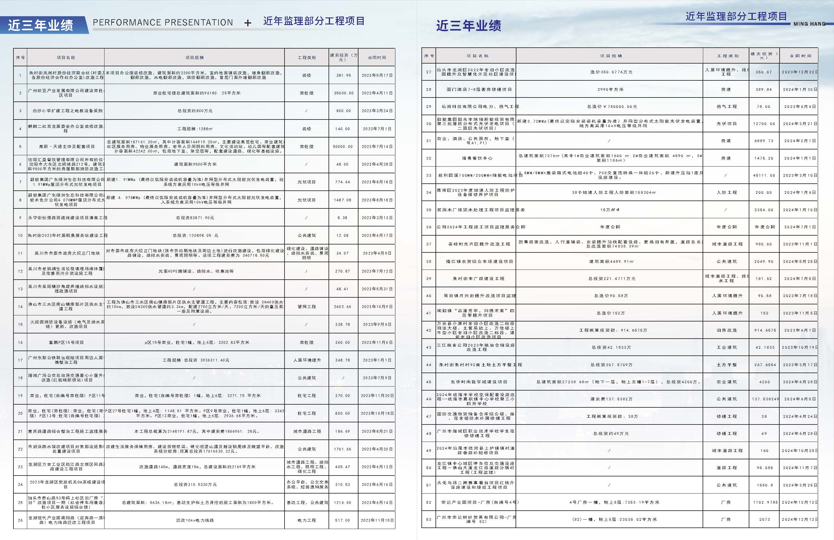 建友必达建设管理股份有限公司宣传画册20260430-3_页面_12.jpg