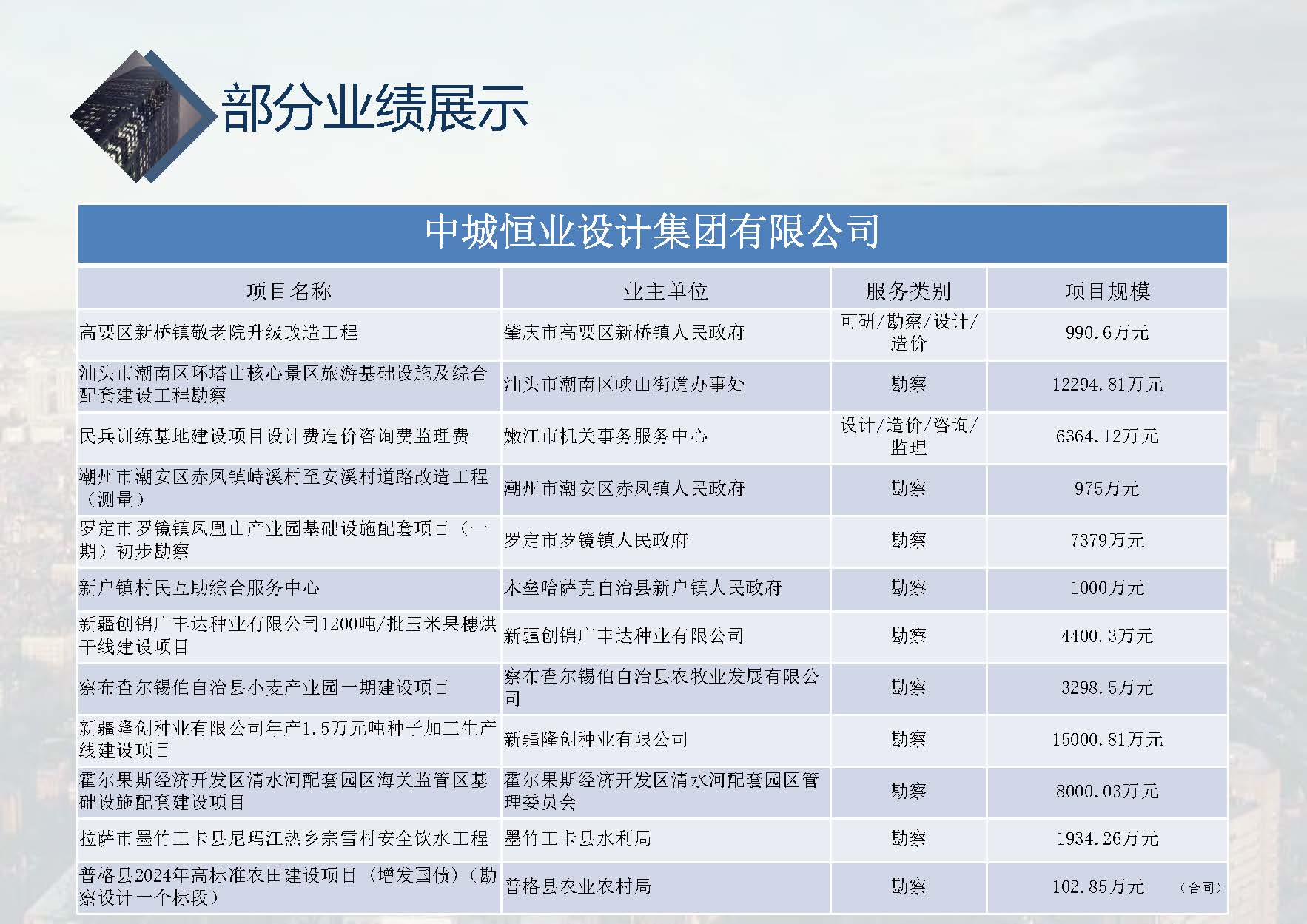 中城恒业全过程管理集团简介1.4(37)_页面_003_页面_104.jpg