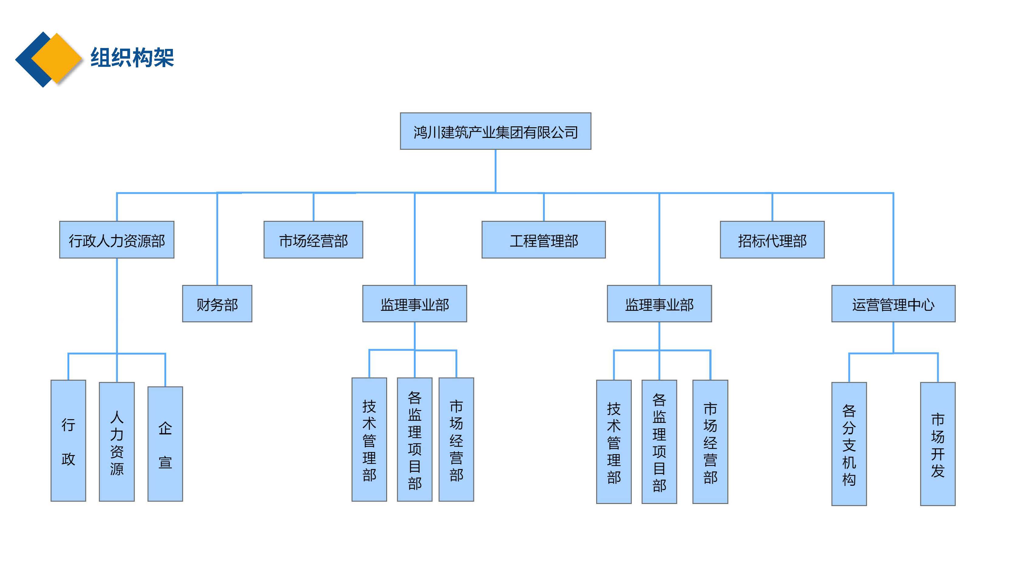 鸿川建筑产业集团有限公司3.18（横版）_页面_06.jpg