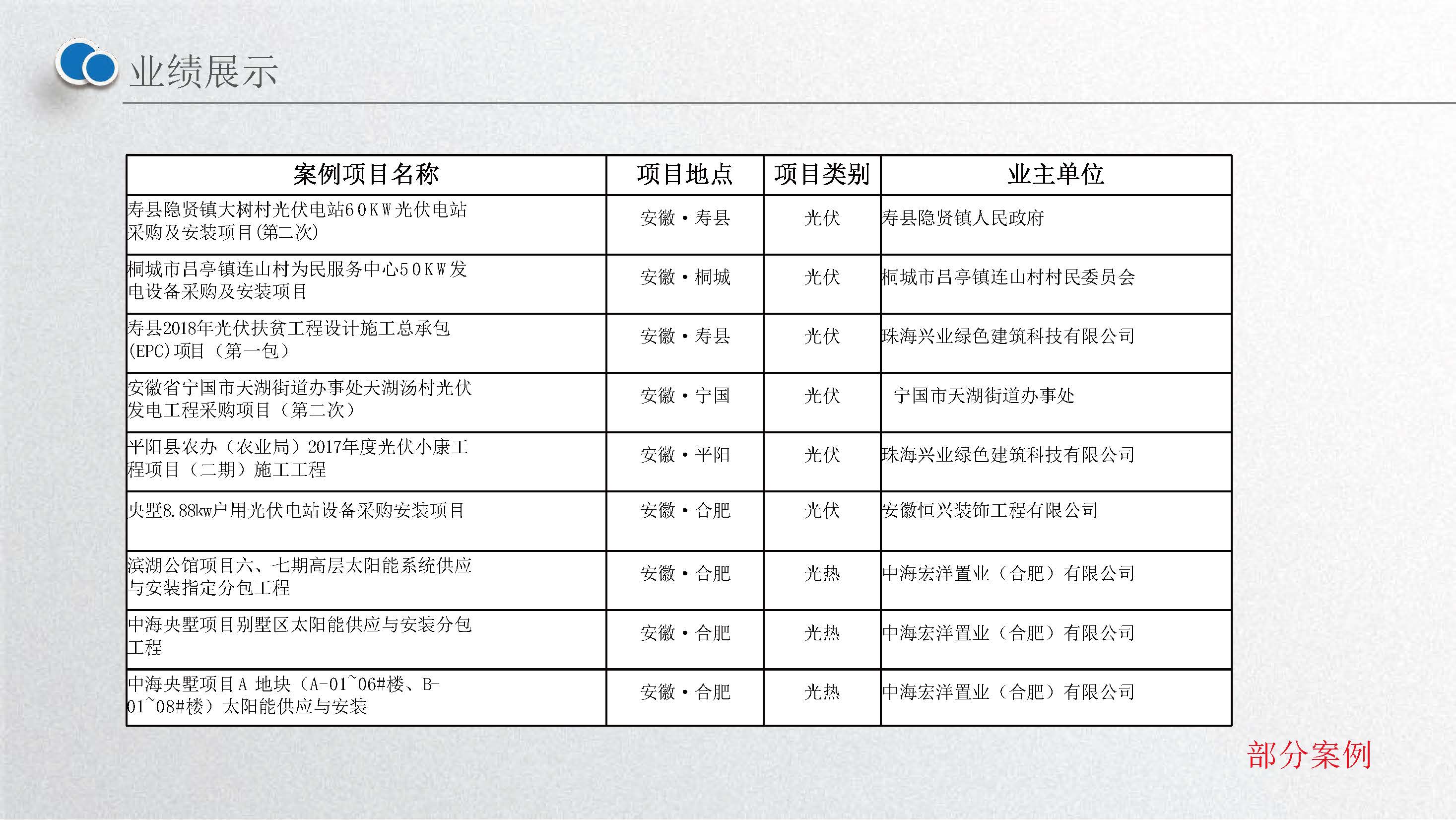 安徽环旭科技有限公司企业介绍2025.02.26_页面_45.jpg